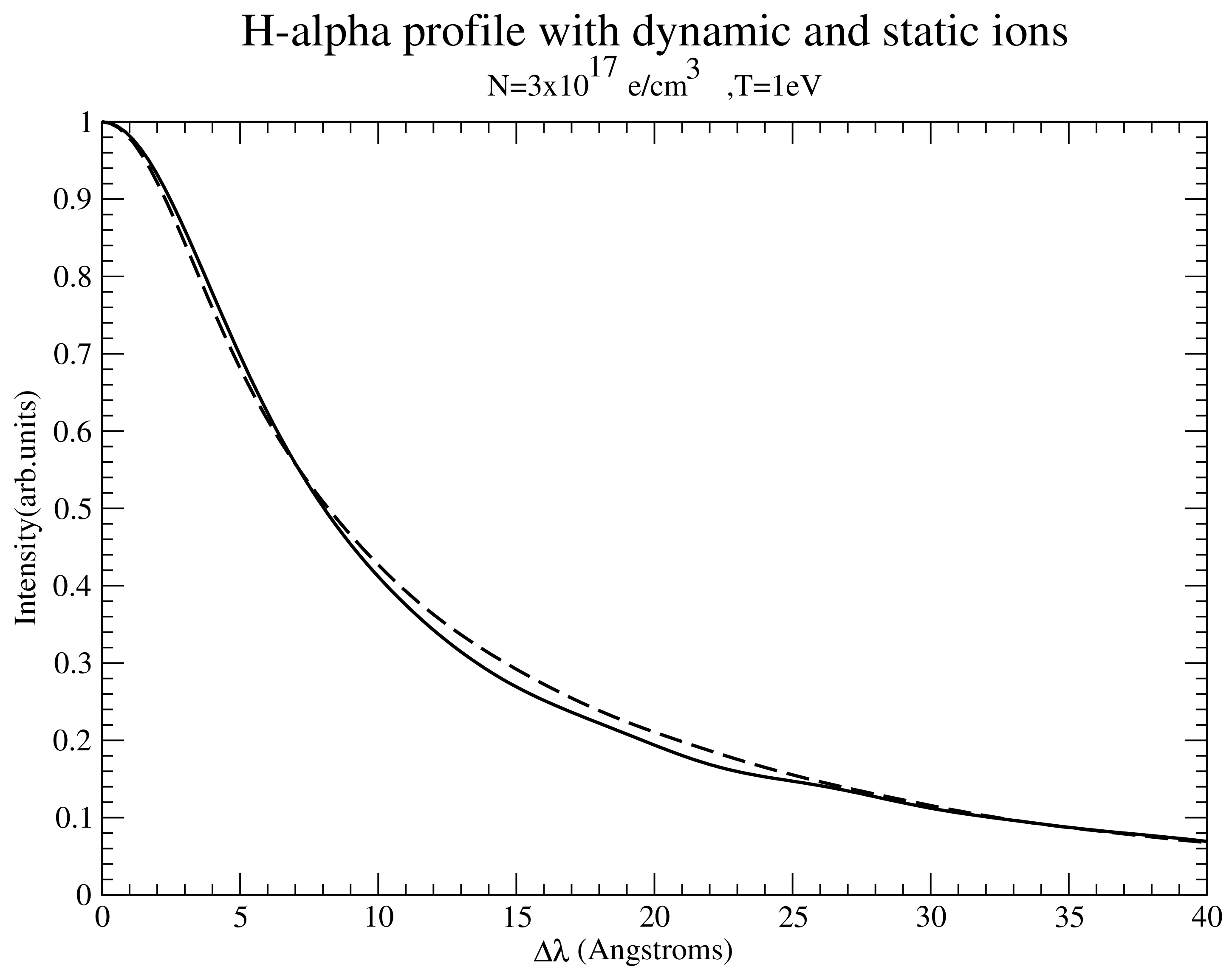 Atoms 06 00013 g002