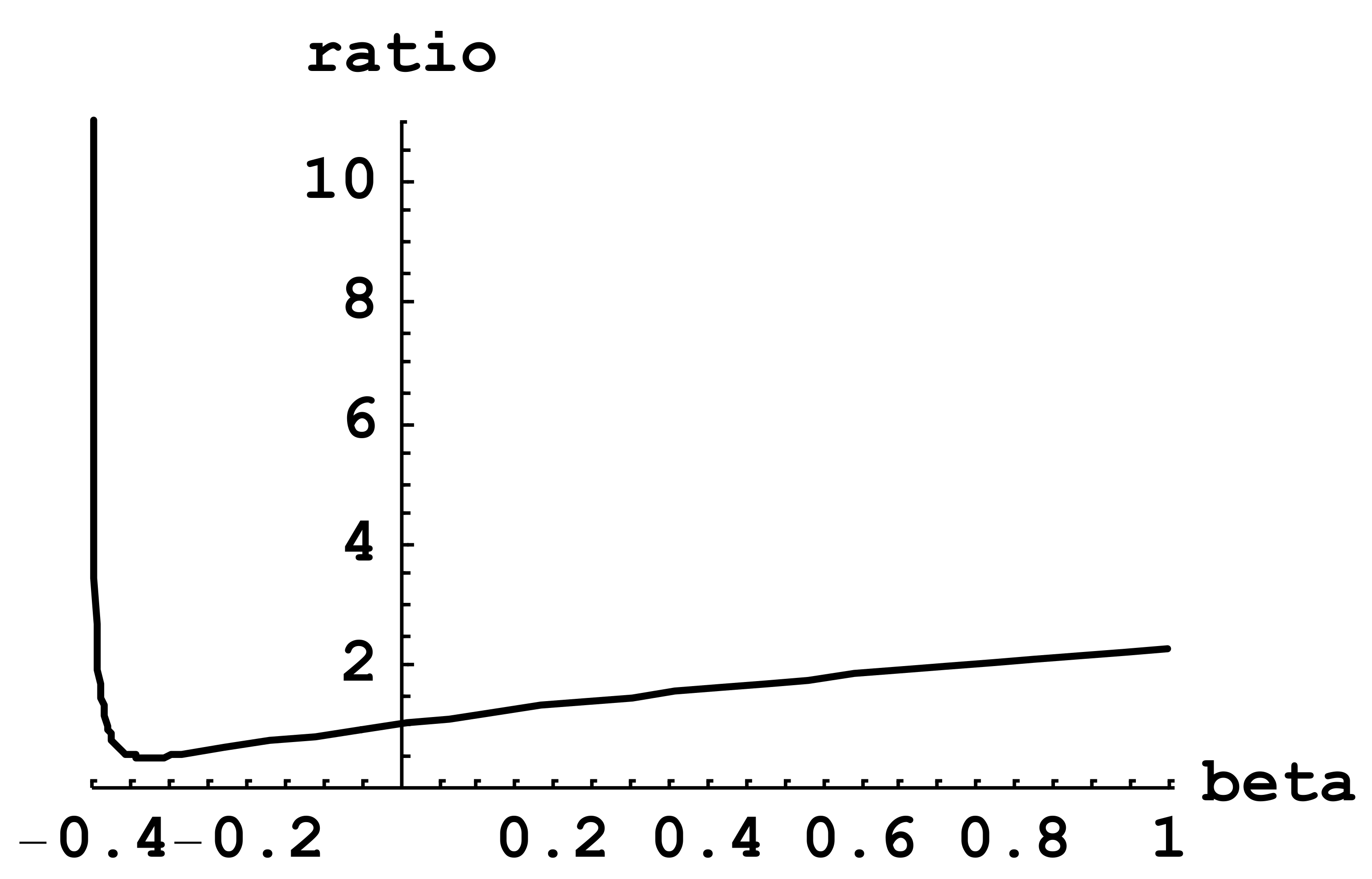 Atoms 06 00014 g001