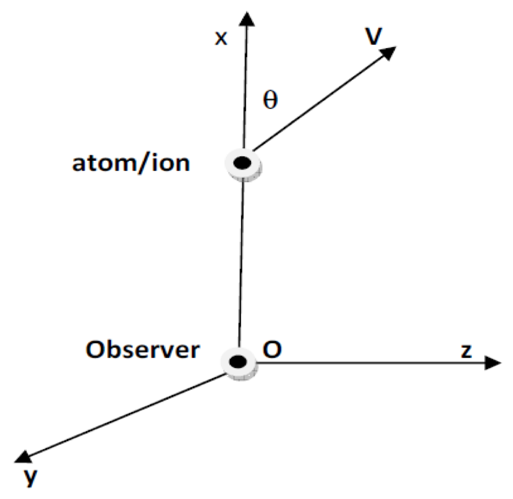 Atoms 06 00016 g001