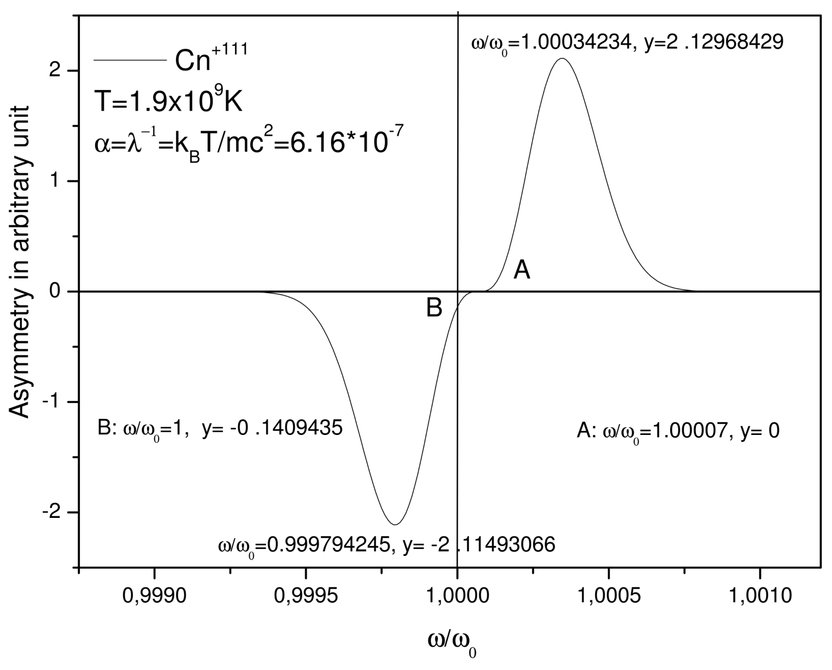 Atoms 06 00016 g003