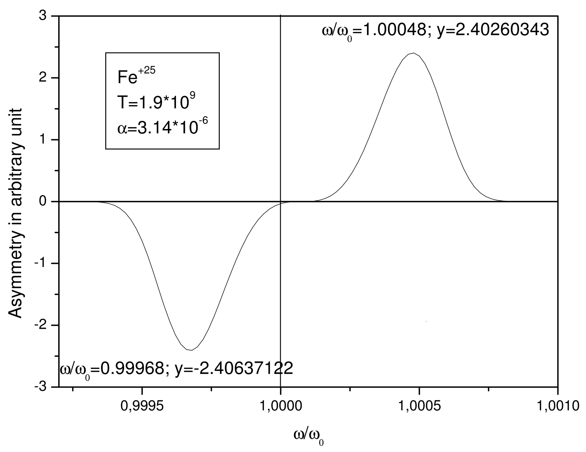 Atoms 06 00016 g004