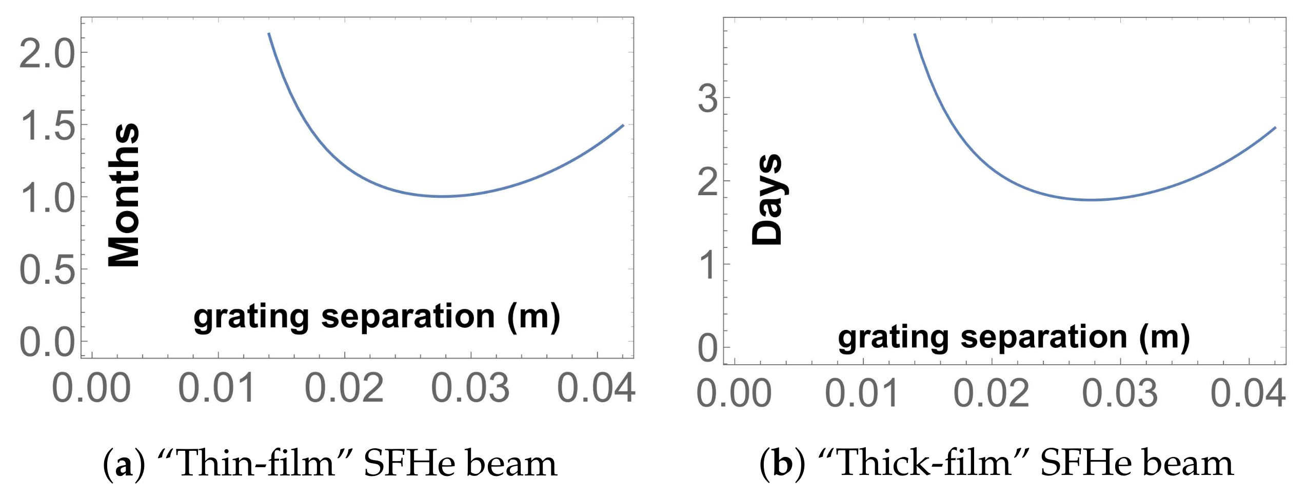Atoms 06 00017 g007