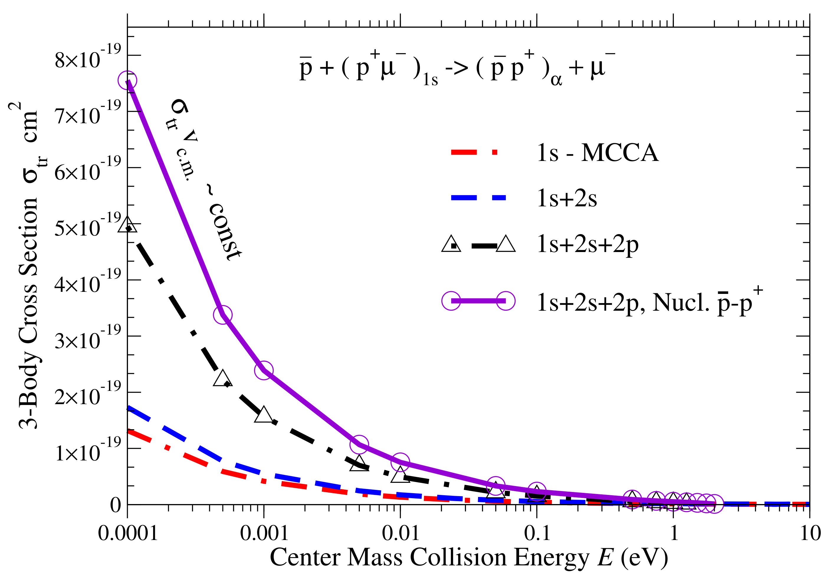 Atoms 06 00018 g003