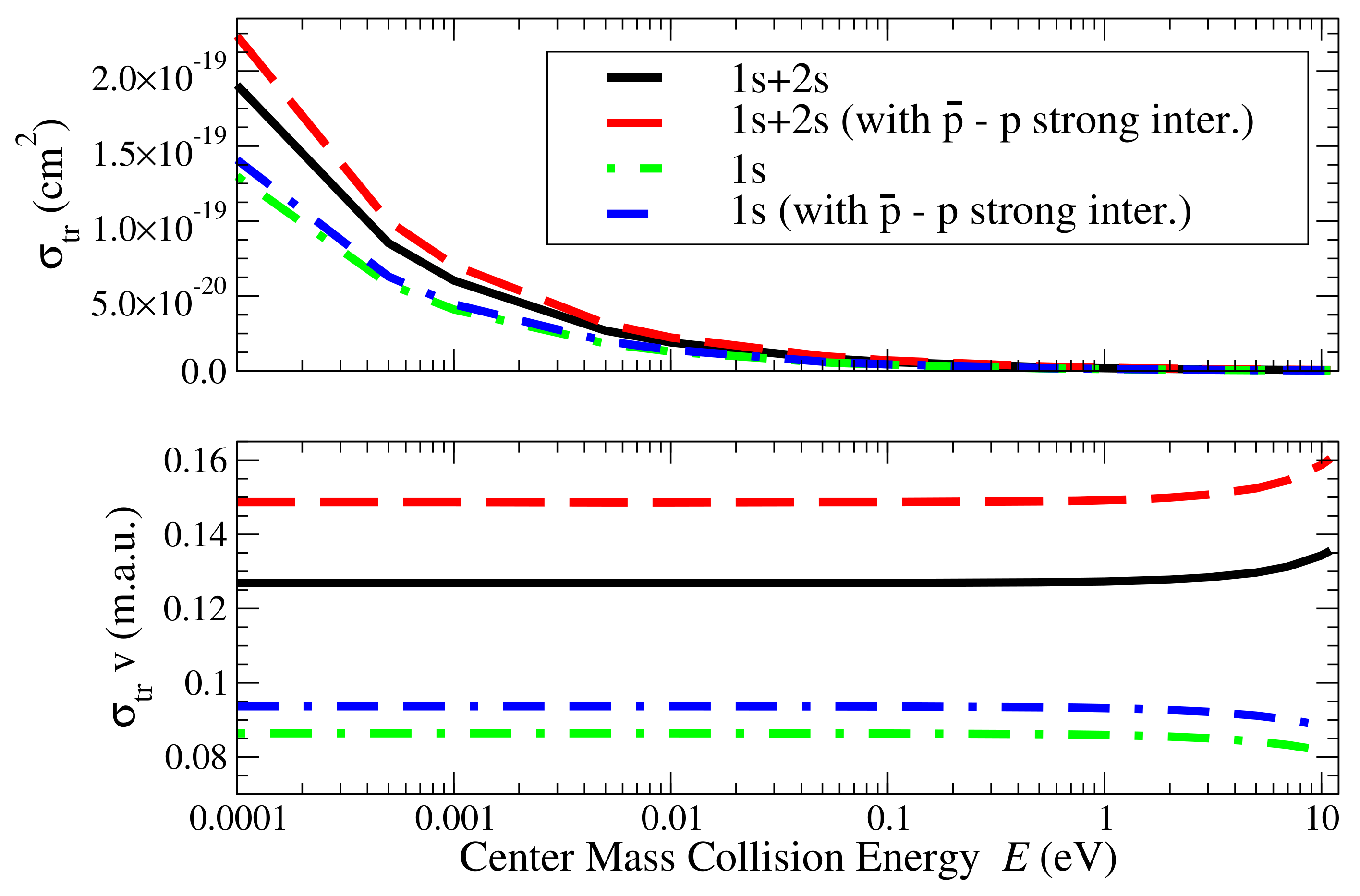 Atoms 06 00018 g004