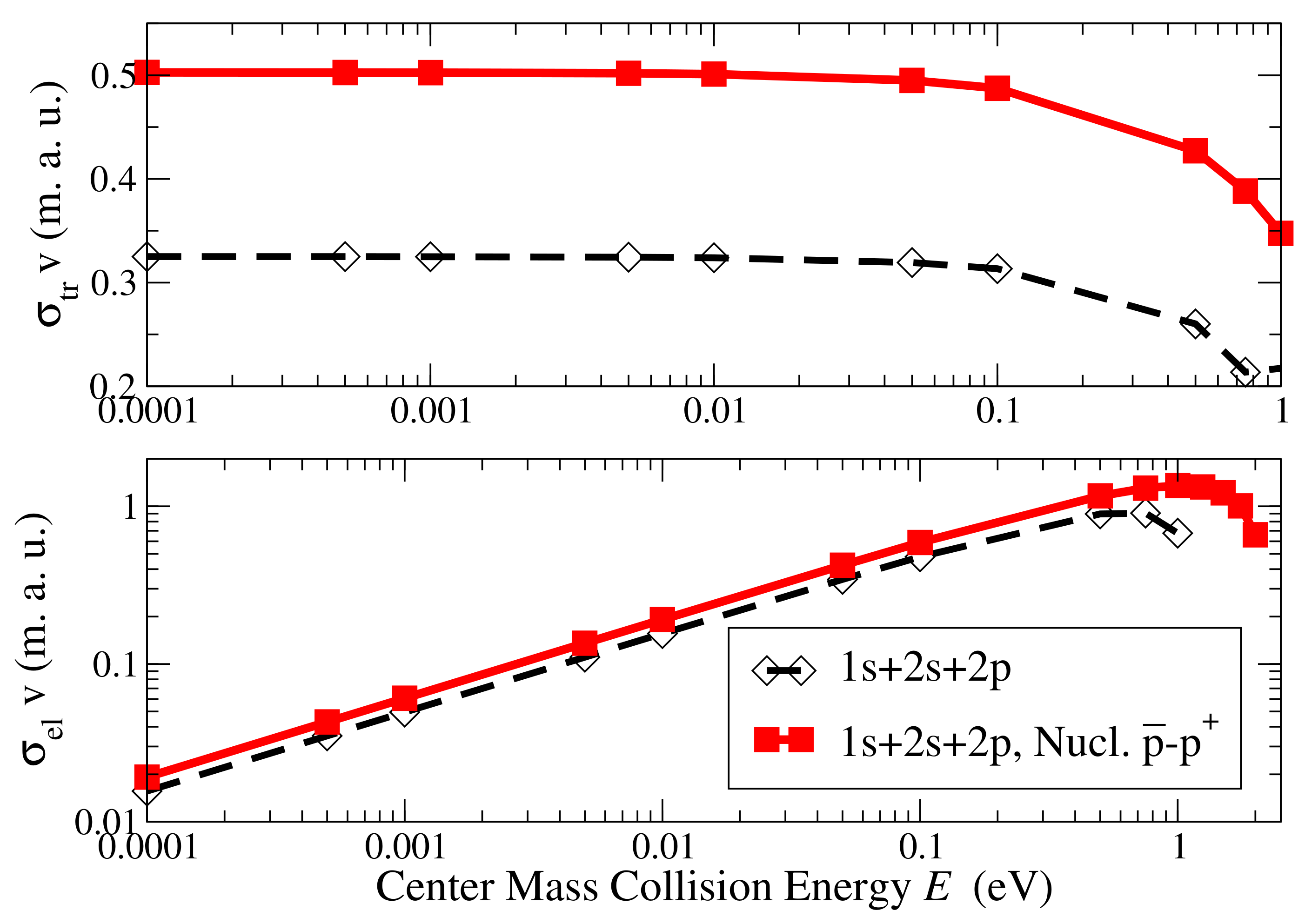 Atoms 06 00018 g005