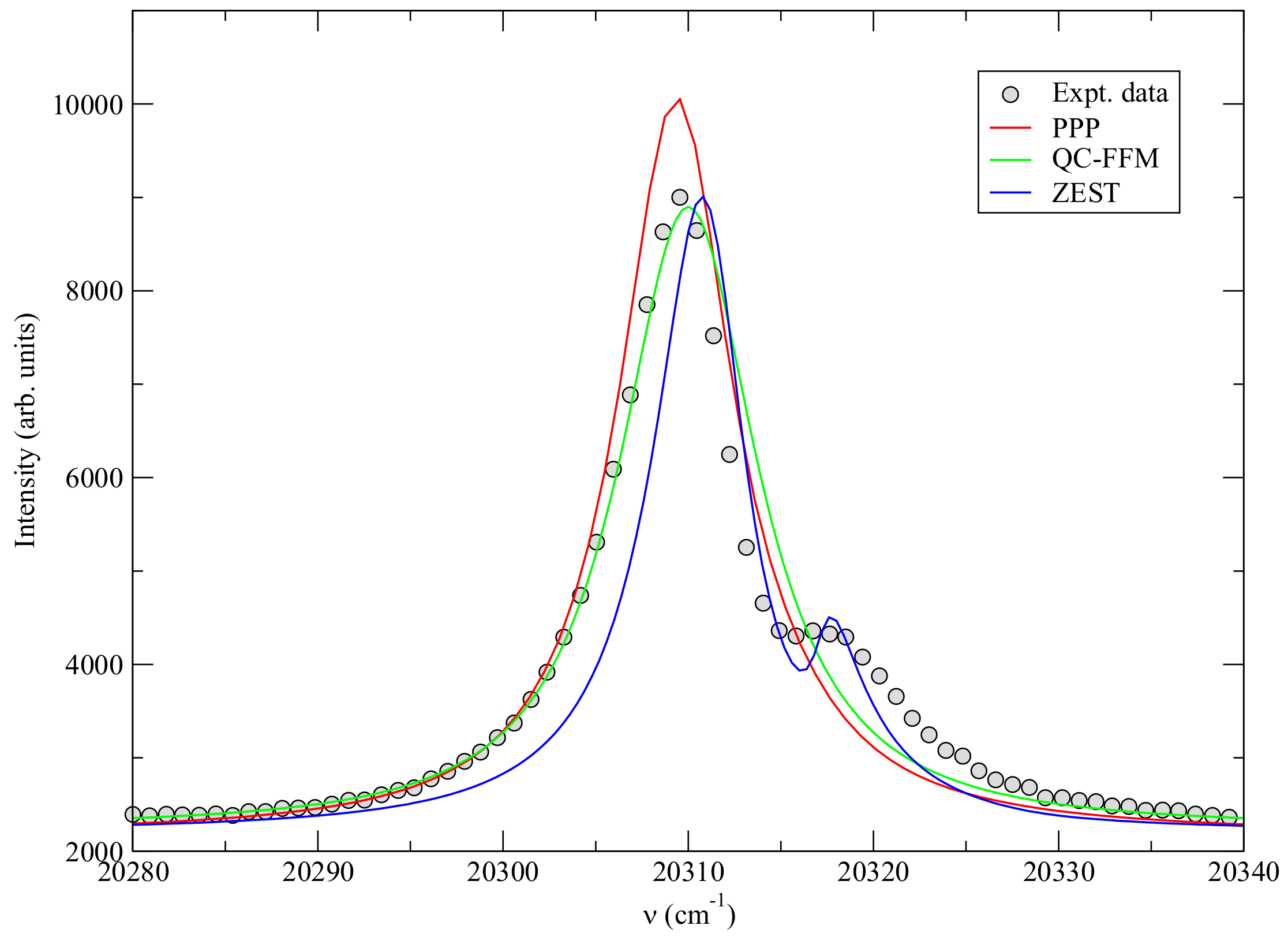 Atoms 06 00019 g009