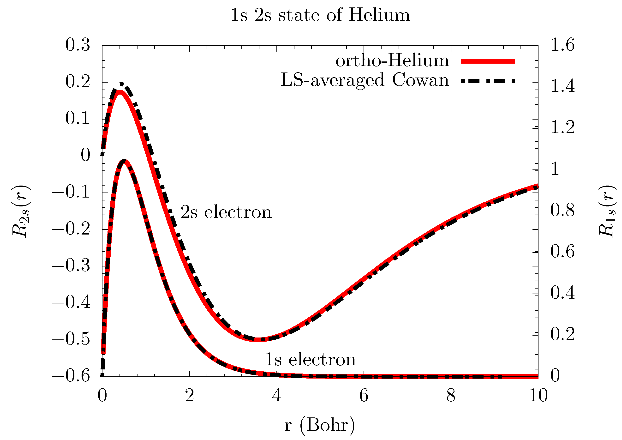 Atoms 06 00022 g002
