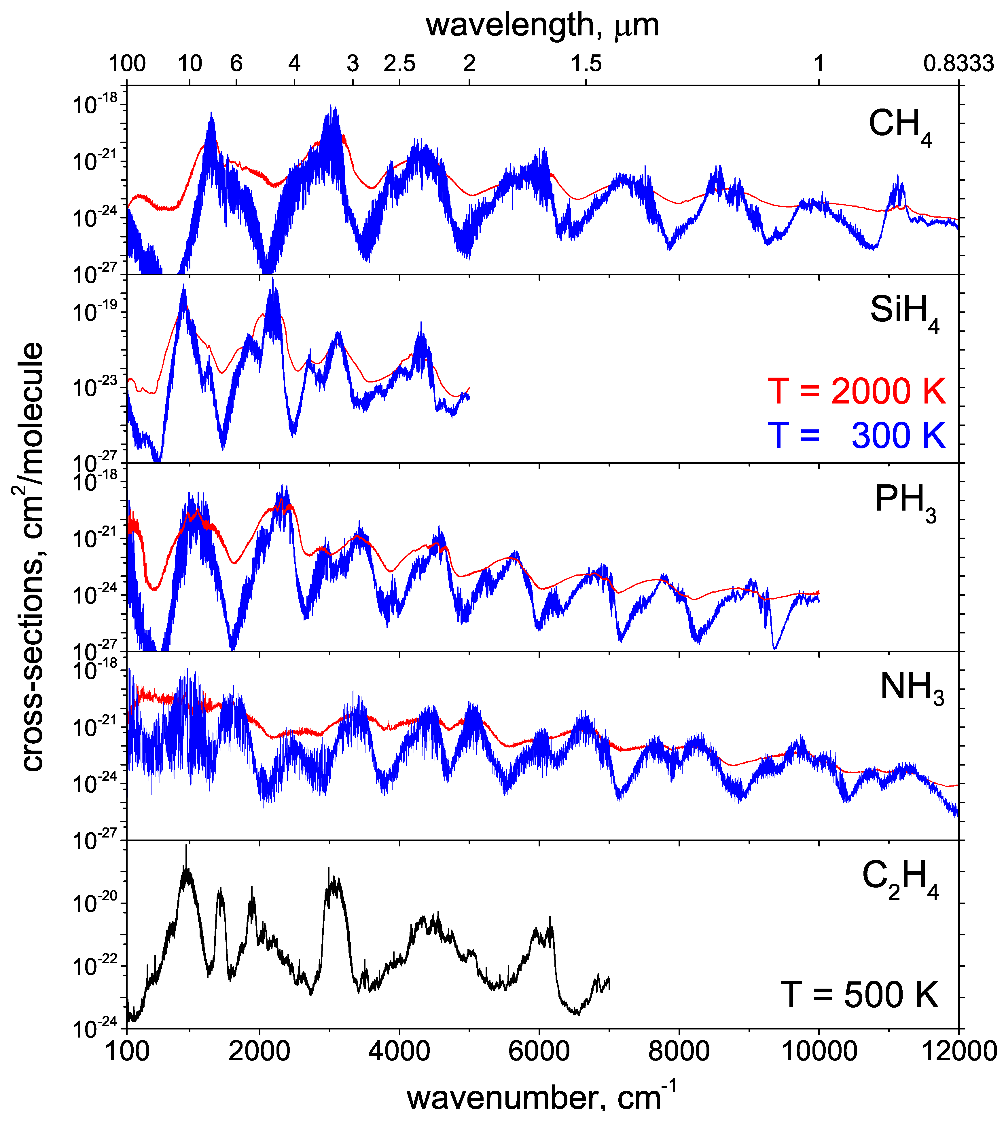 Atoms 06 00026 g002