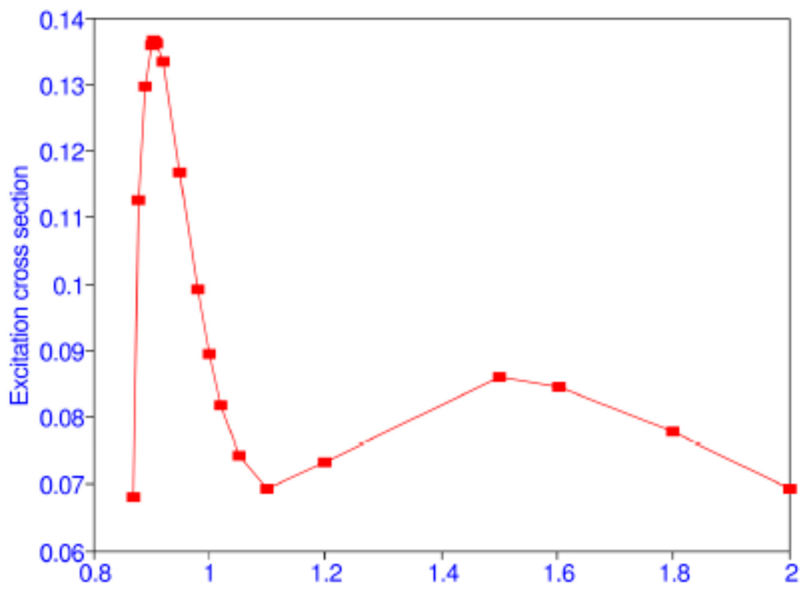 Atoms 06 00027 g002