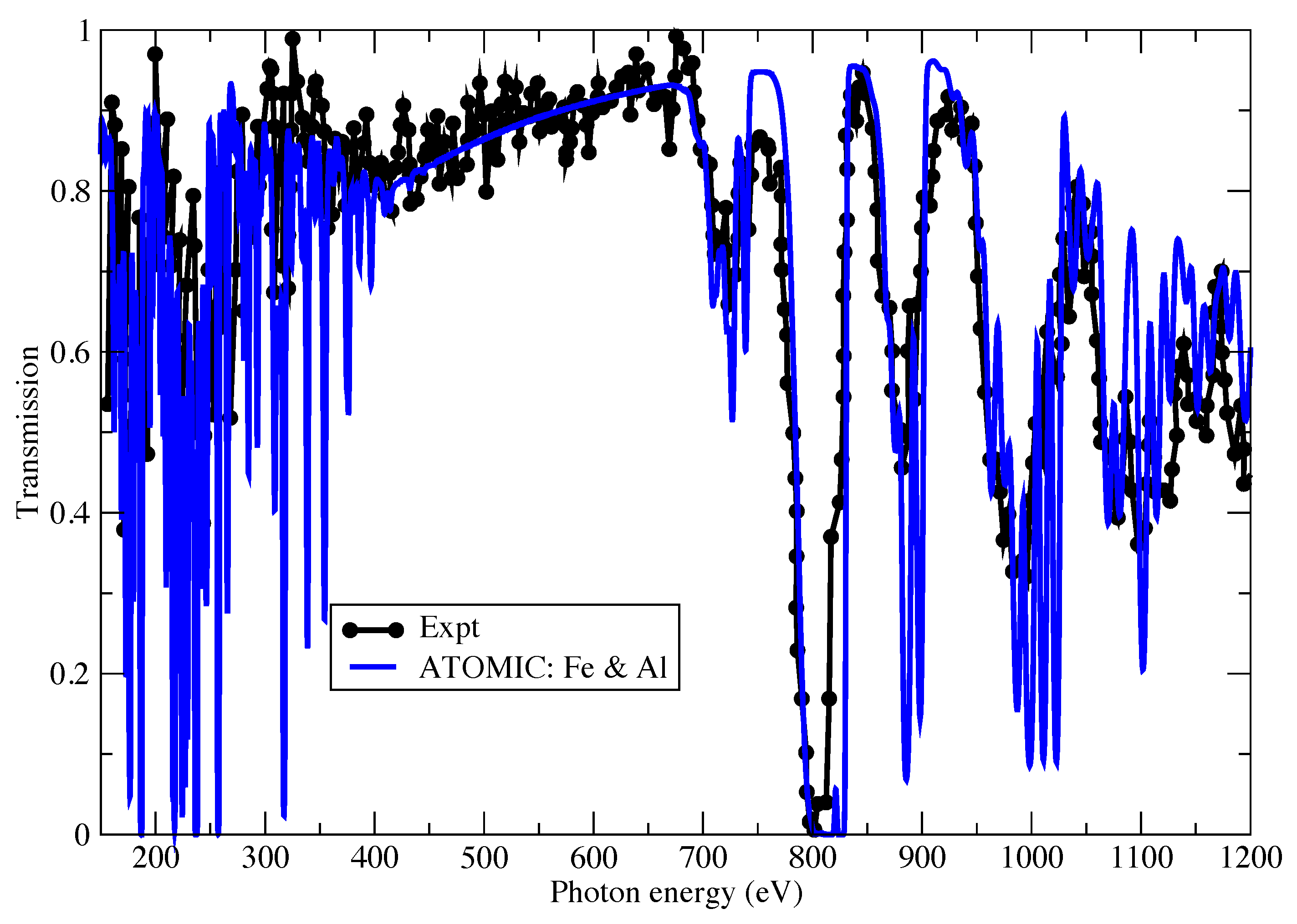Atoms 06 00032 g001