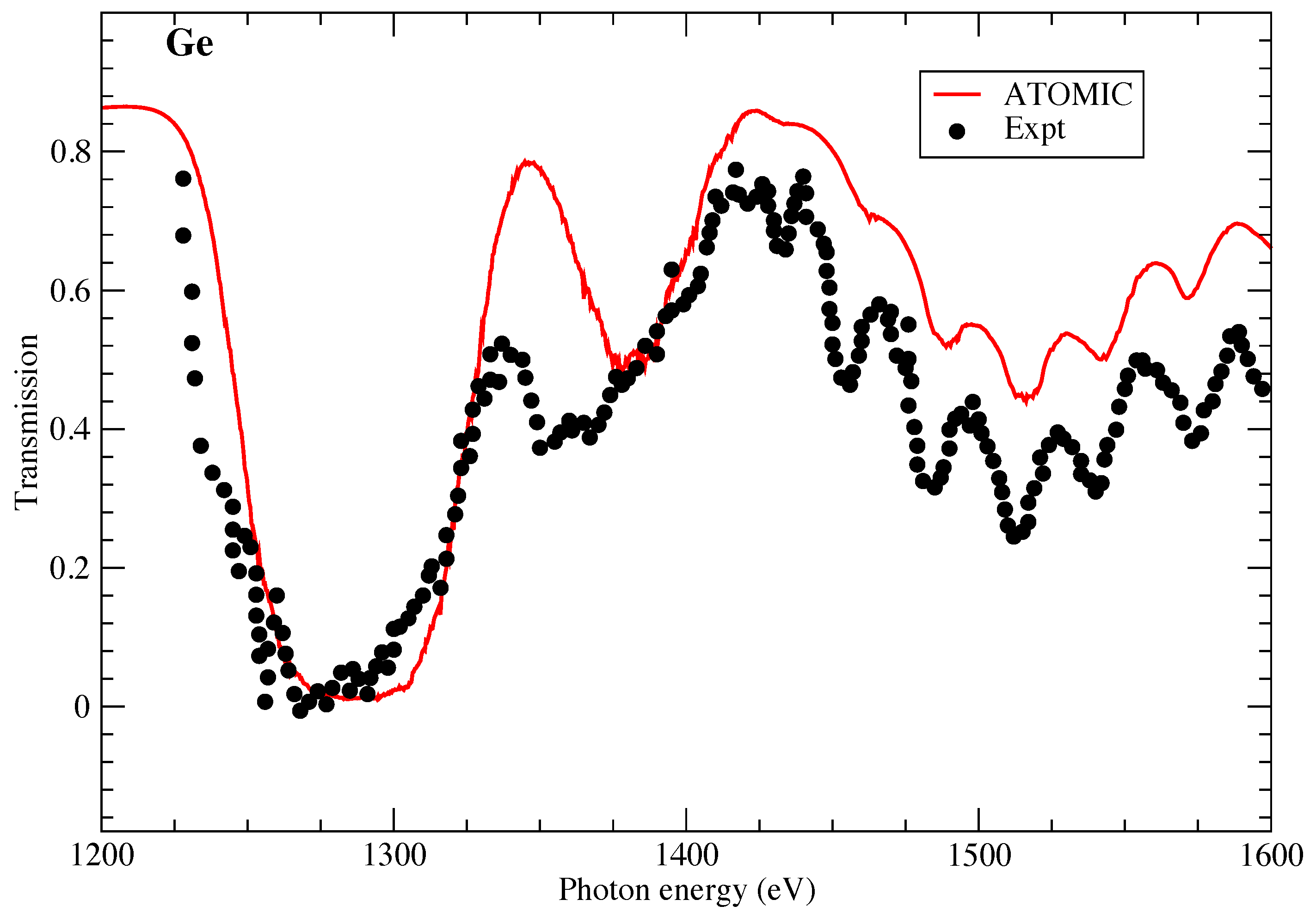 Atoms 06 00032 g002