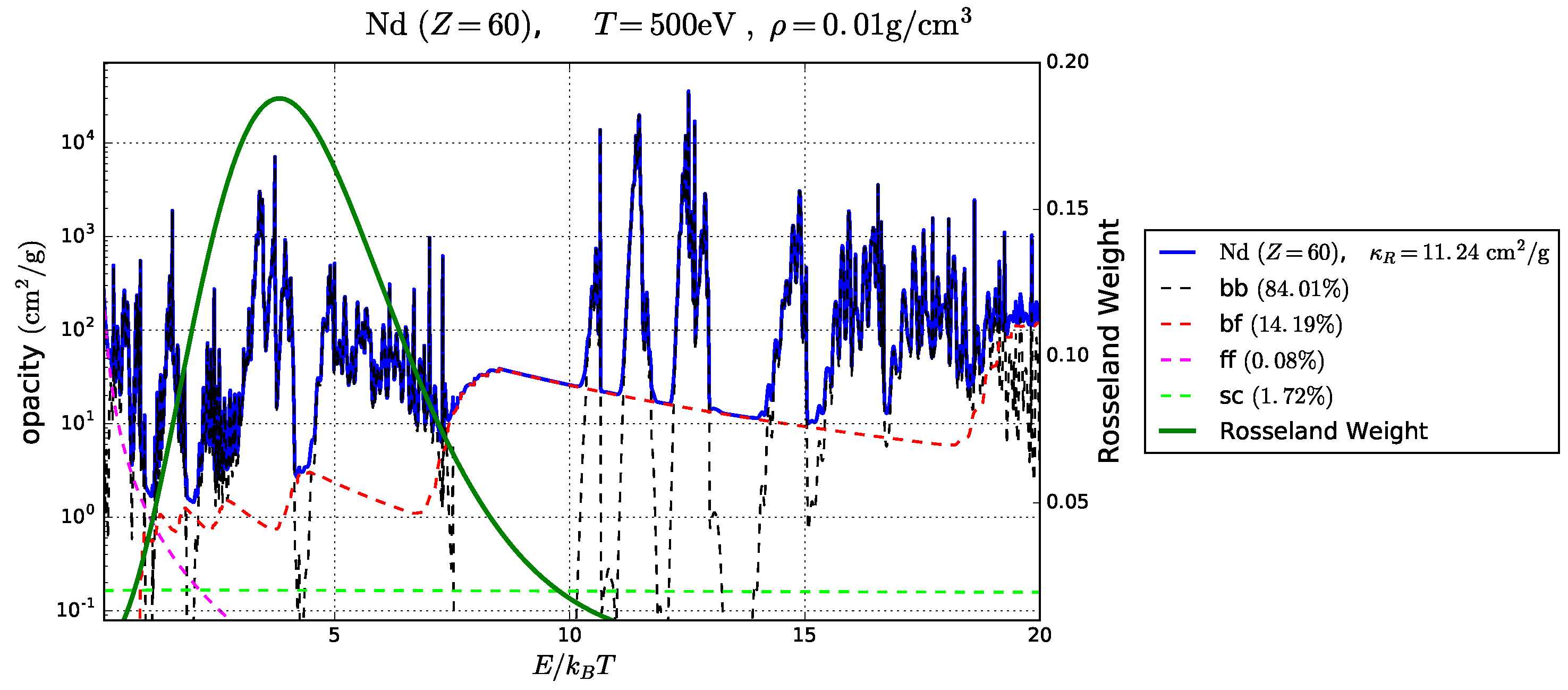 Atoms 06 00035 g003 Atoms 06 00035 g003