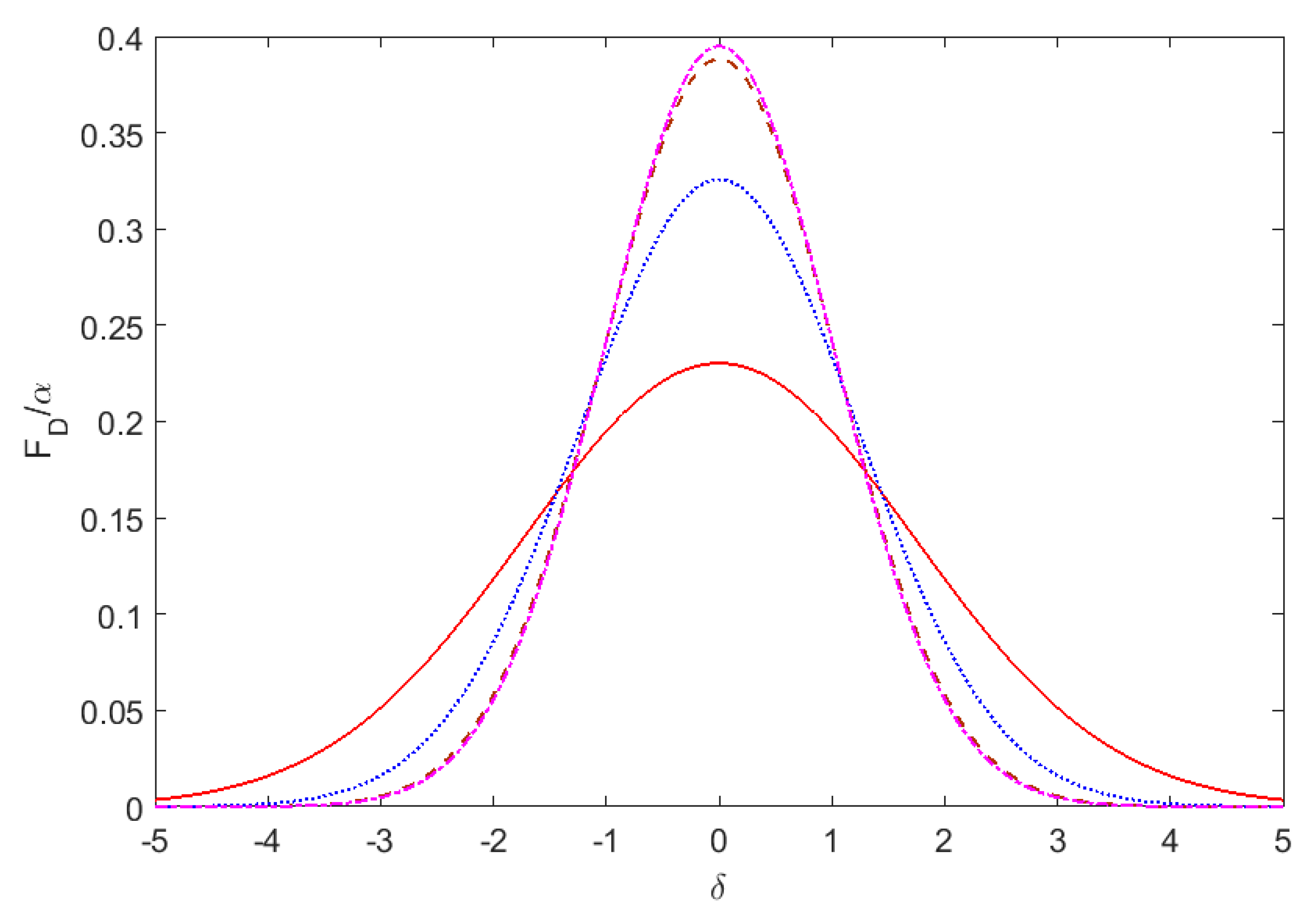 Atoms 06 00038 g002 550