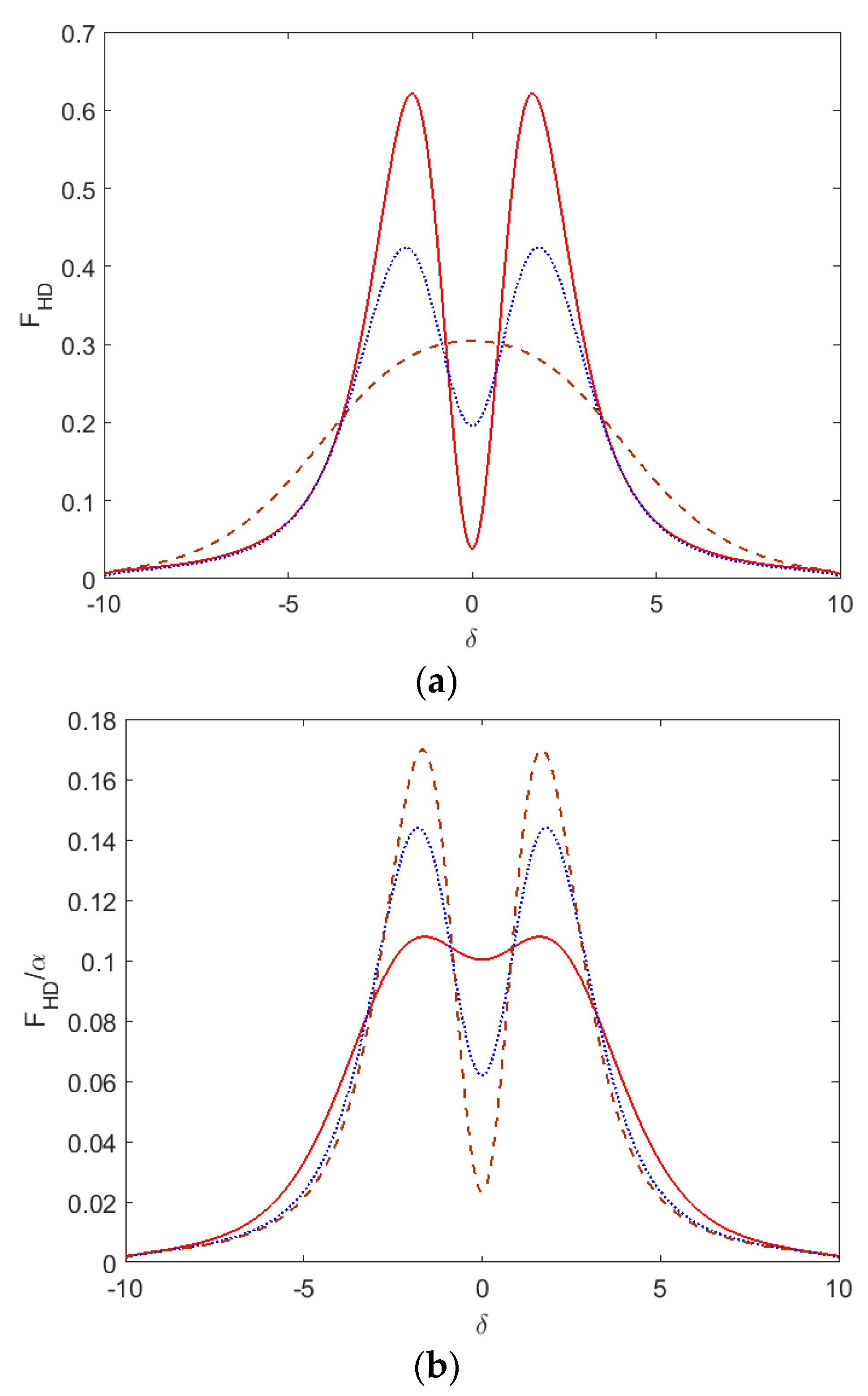 Atoms 06 00038 g005 550
