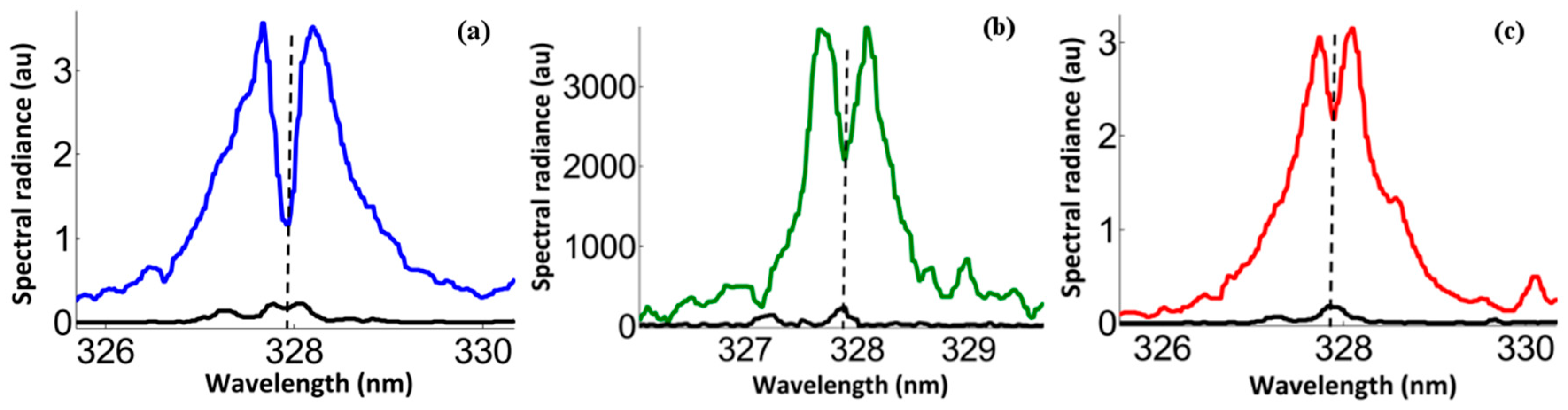 Atoms 06 00044 g002