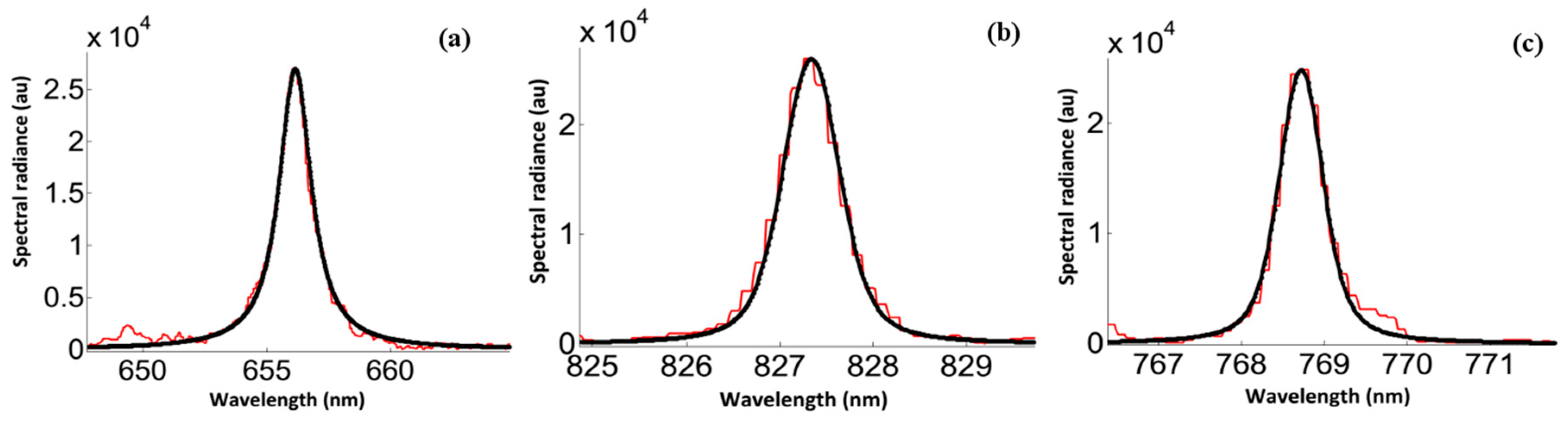 Atoms 06 00044 g003