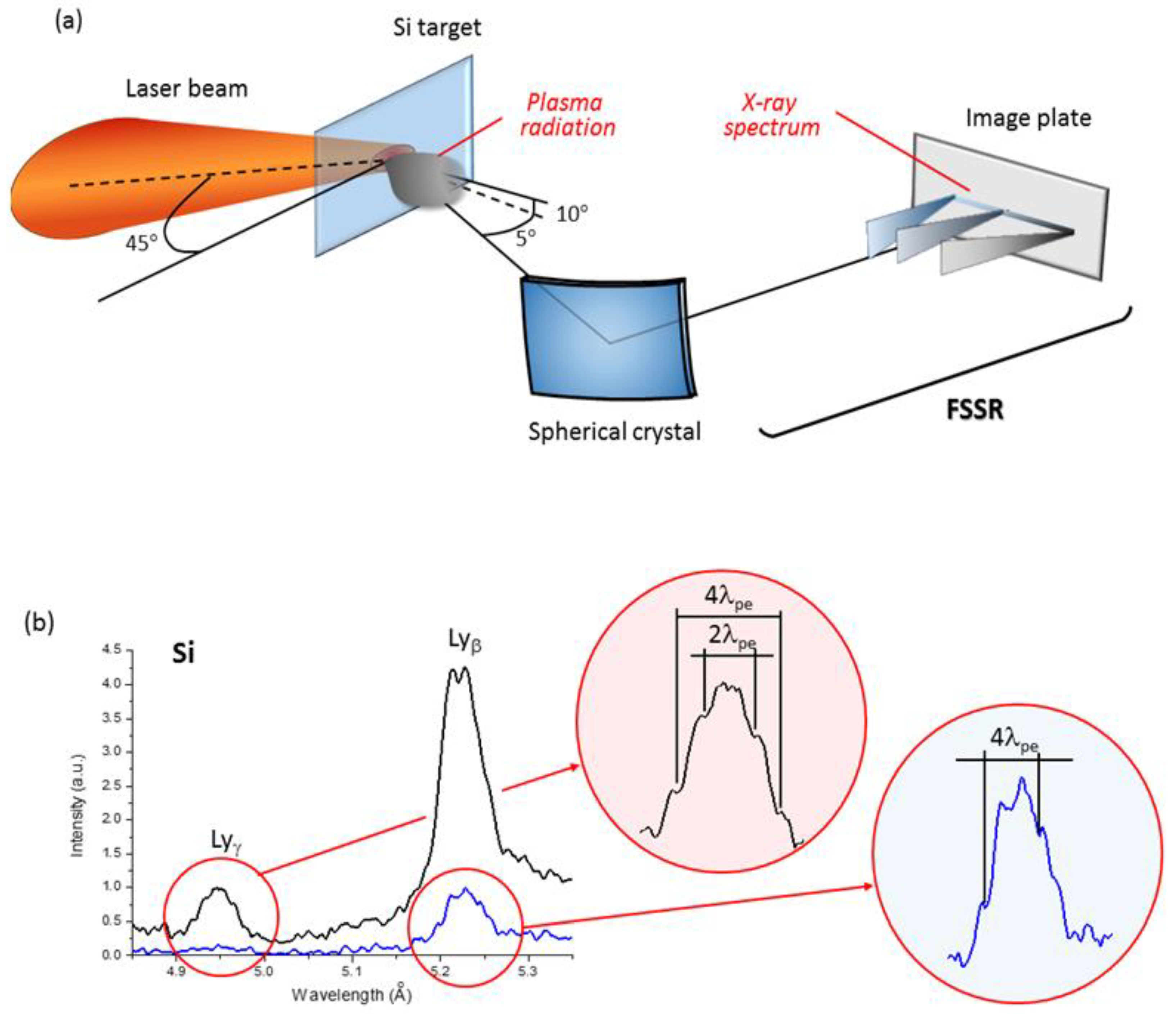 Atoms 06 00045 g001 Atoms 06 00045 g001