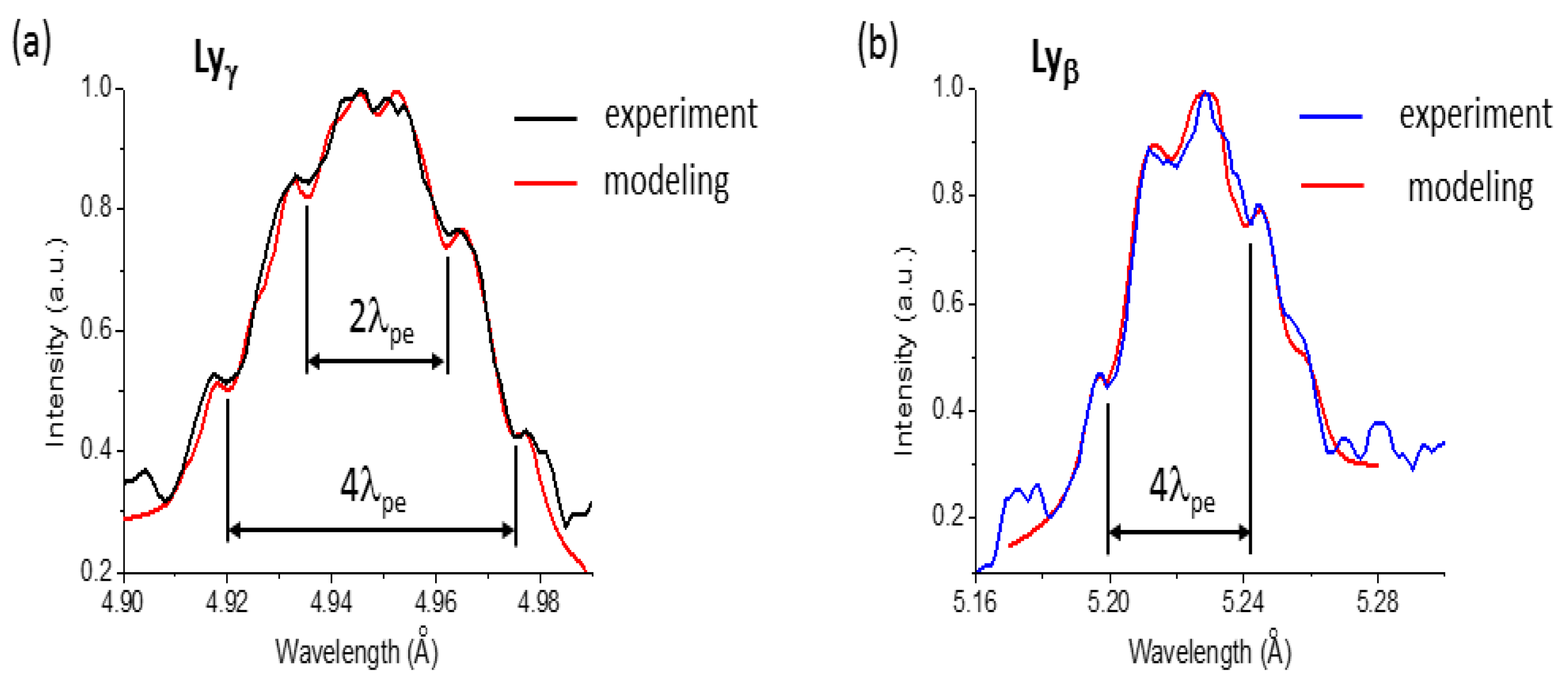 Atoms 06 00045 g003 Atoms 06 00045 g003