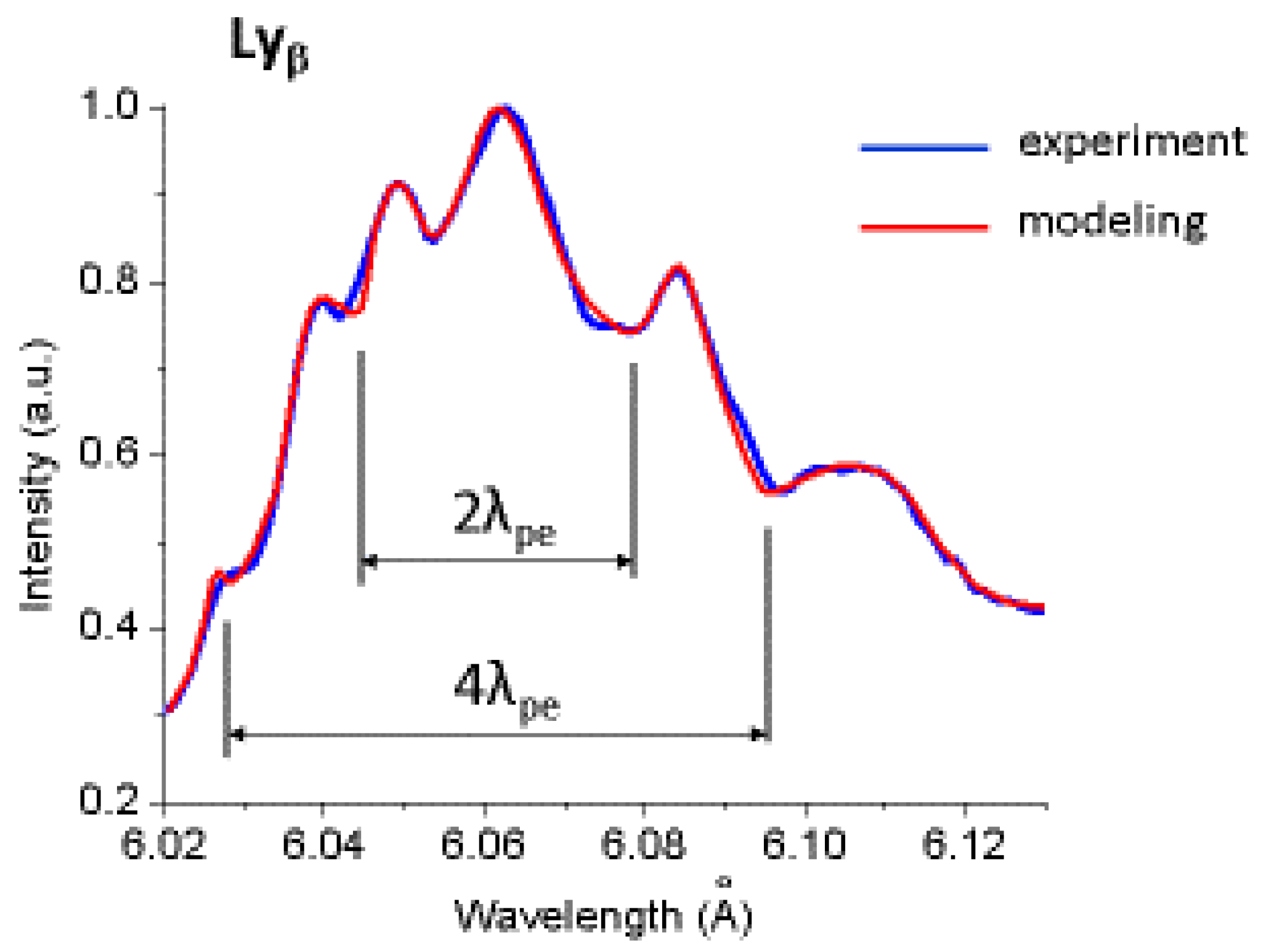 Atoms 06 00045 g004 Atoms 06 00045 g004
