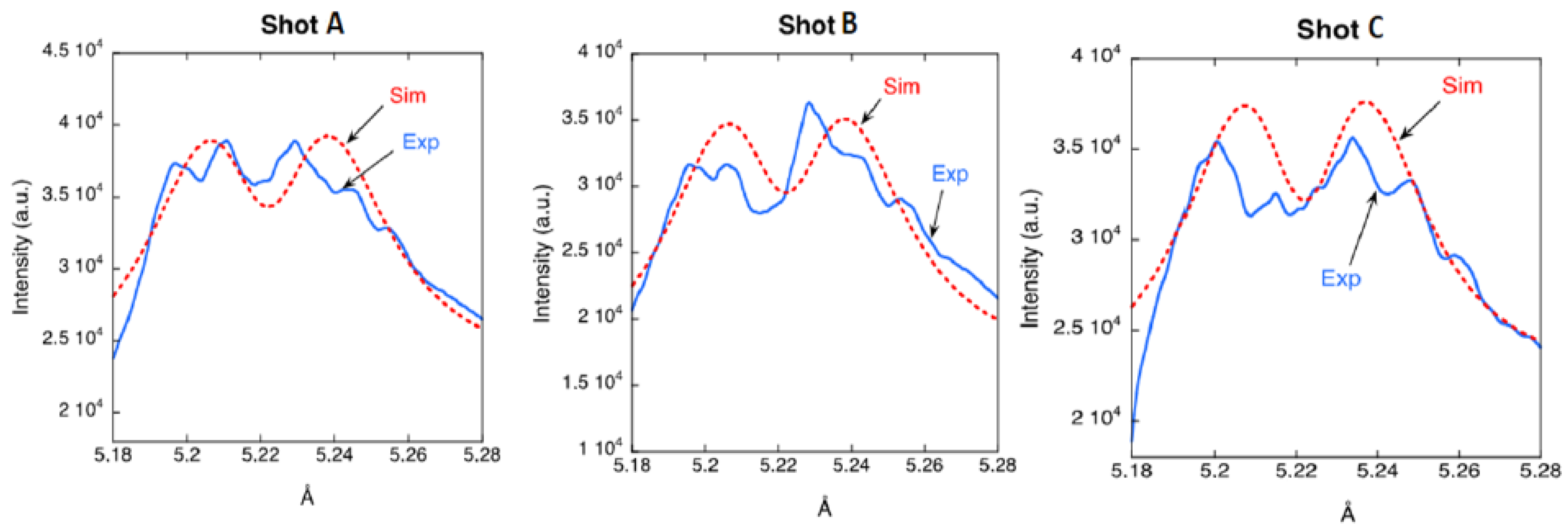 Atoms 06 00045 g006 Atoms 06 00045 g006