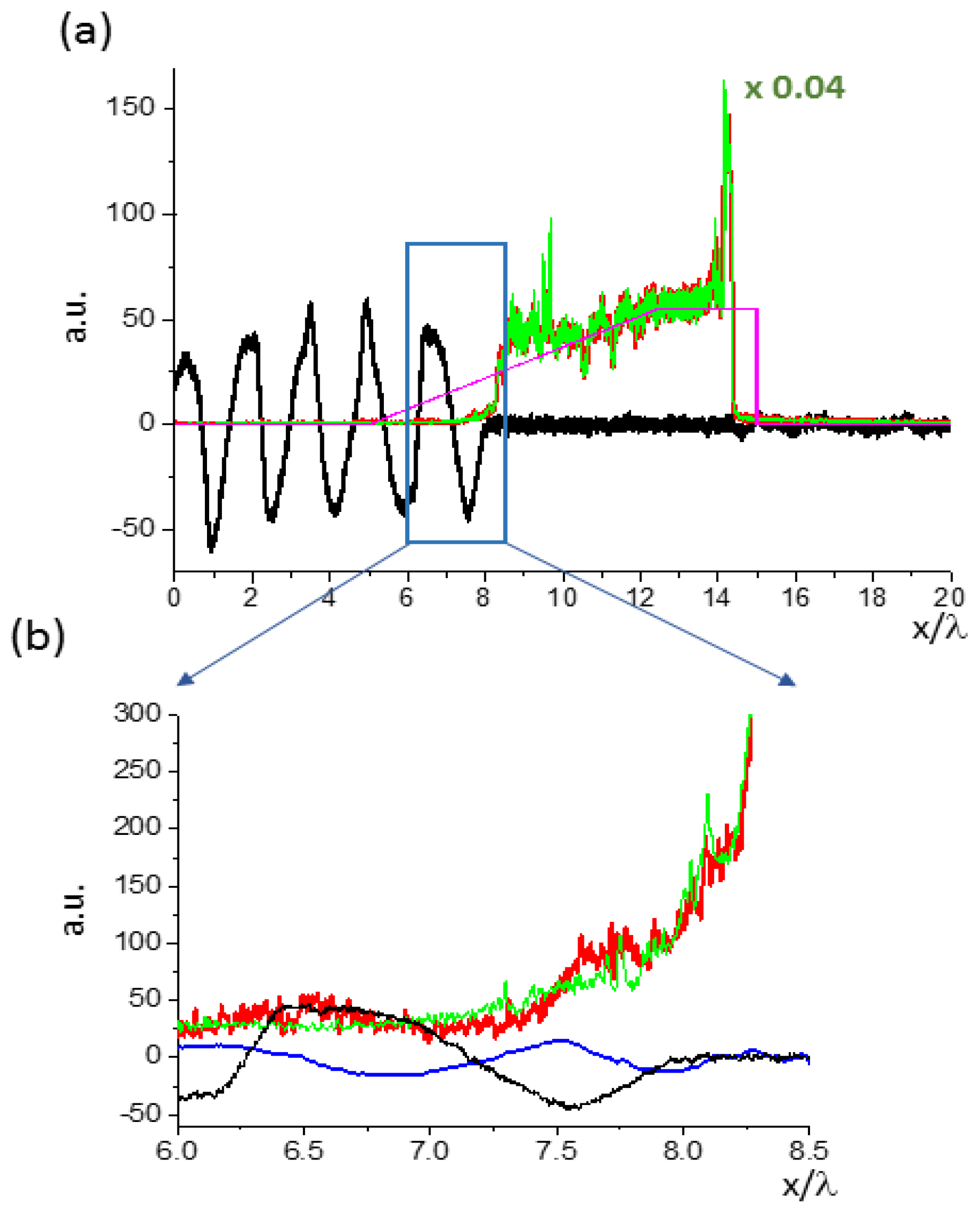 Atoms 06 00045 g007 Atoms 06 00045 g007