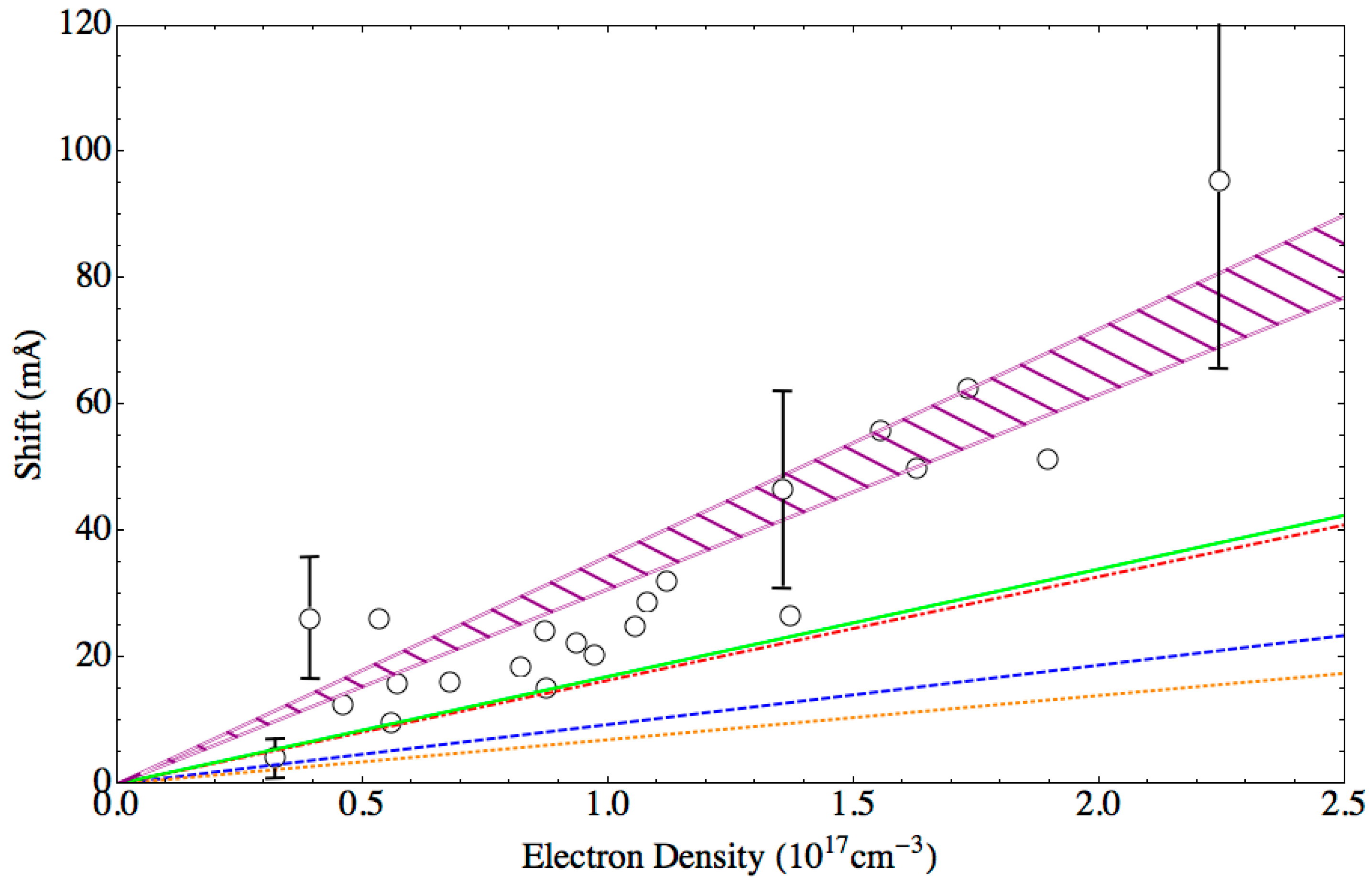 Atoms 06 00050 g004 Atoms 06 00050 g004