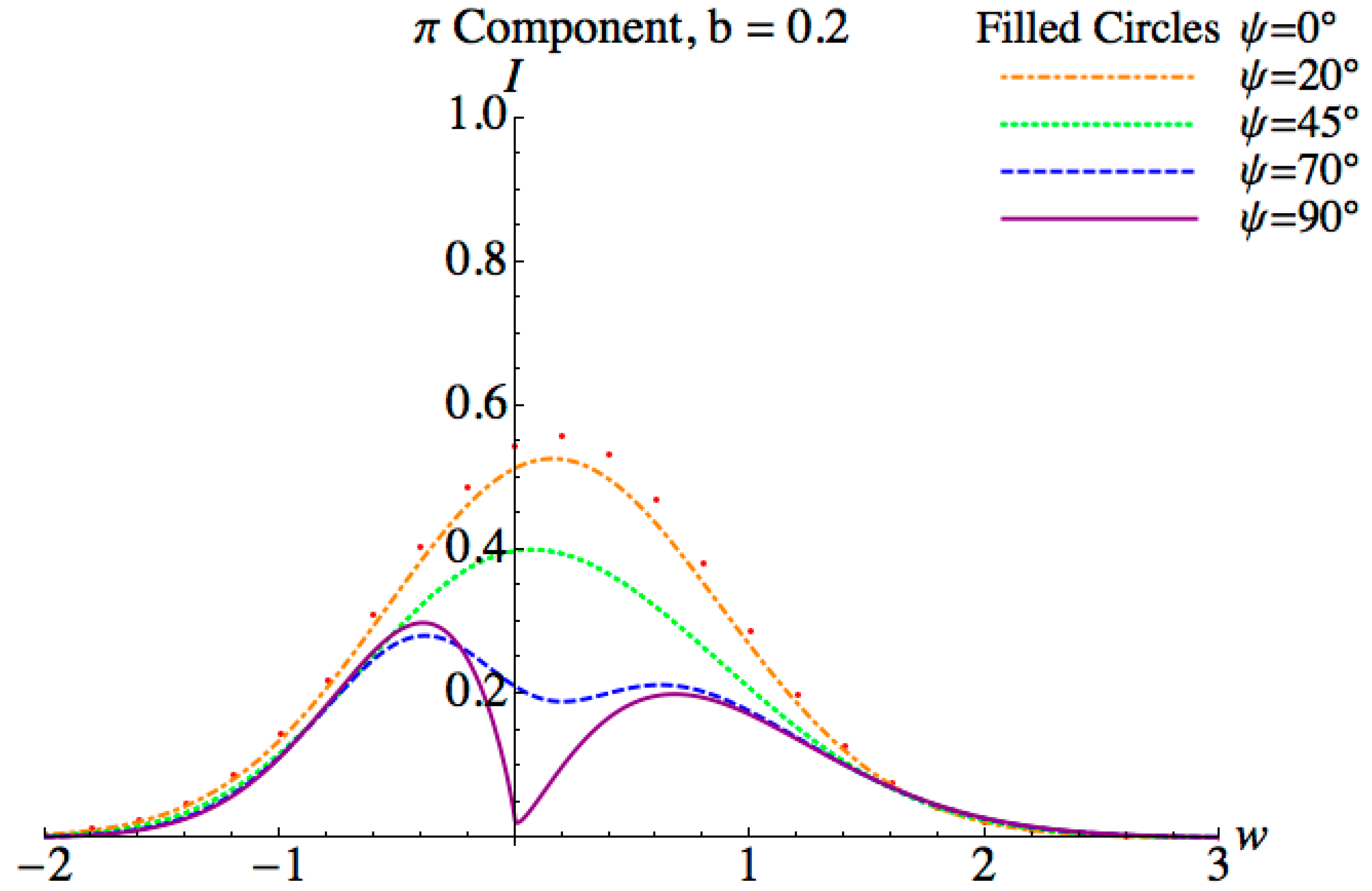 Atoms 06 00050 g006 Atoms 06 00050 g006