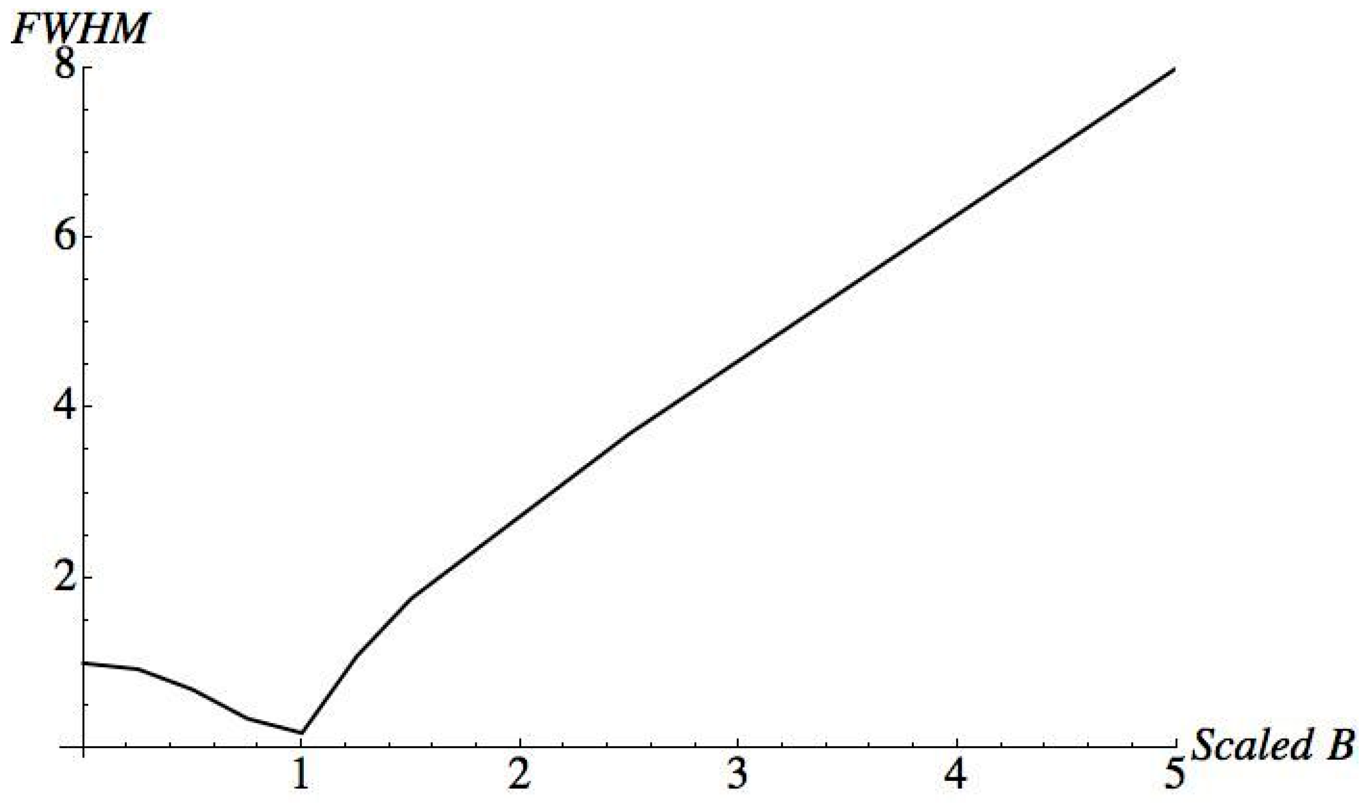 Atoms 06 00050 g008 Atoms 06 00050 g008