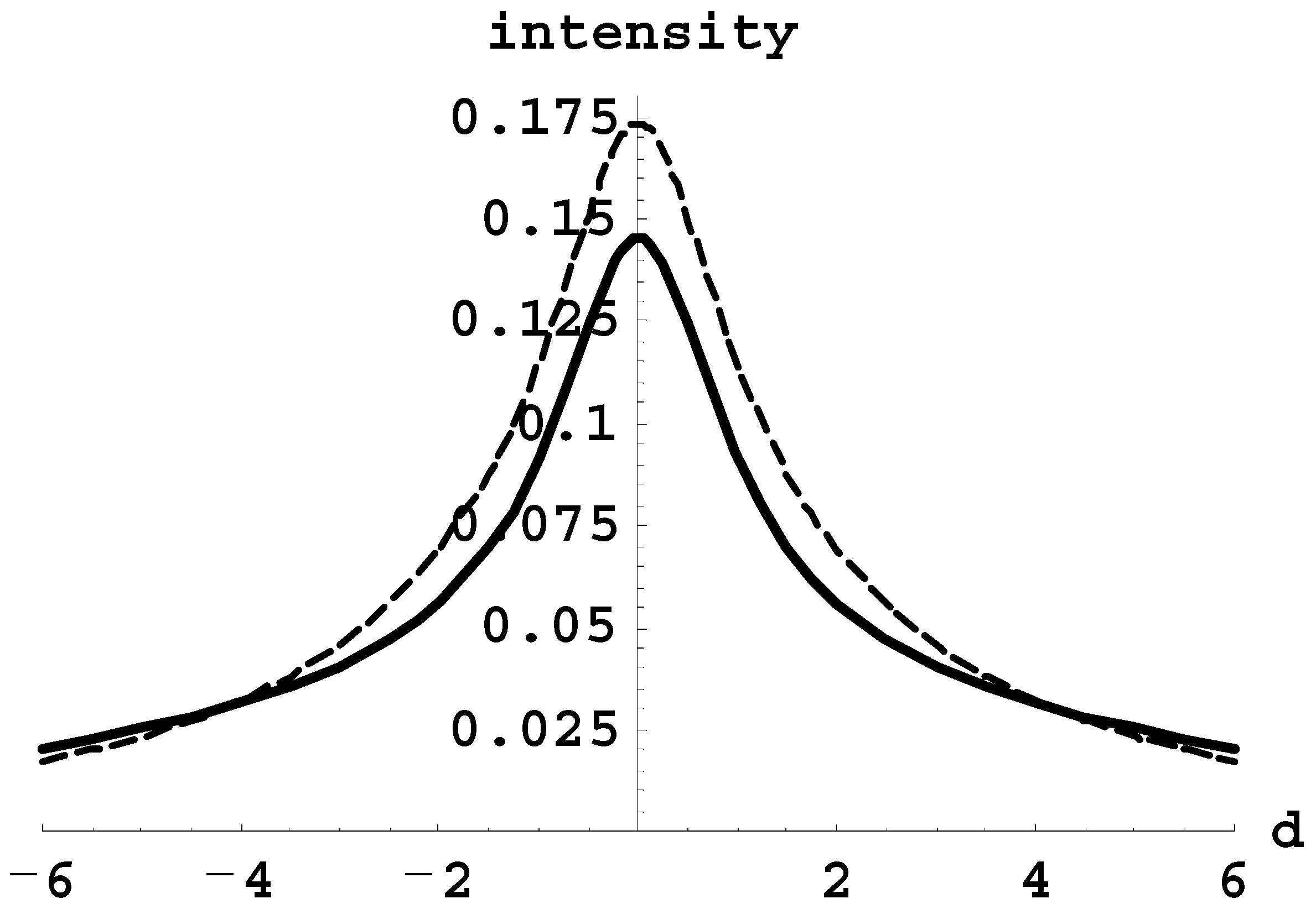 Atoms 06 00050 g014 Atoms 06 00050 g014