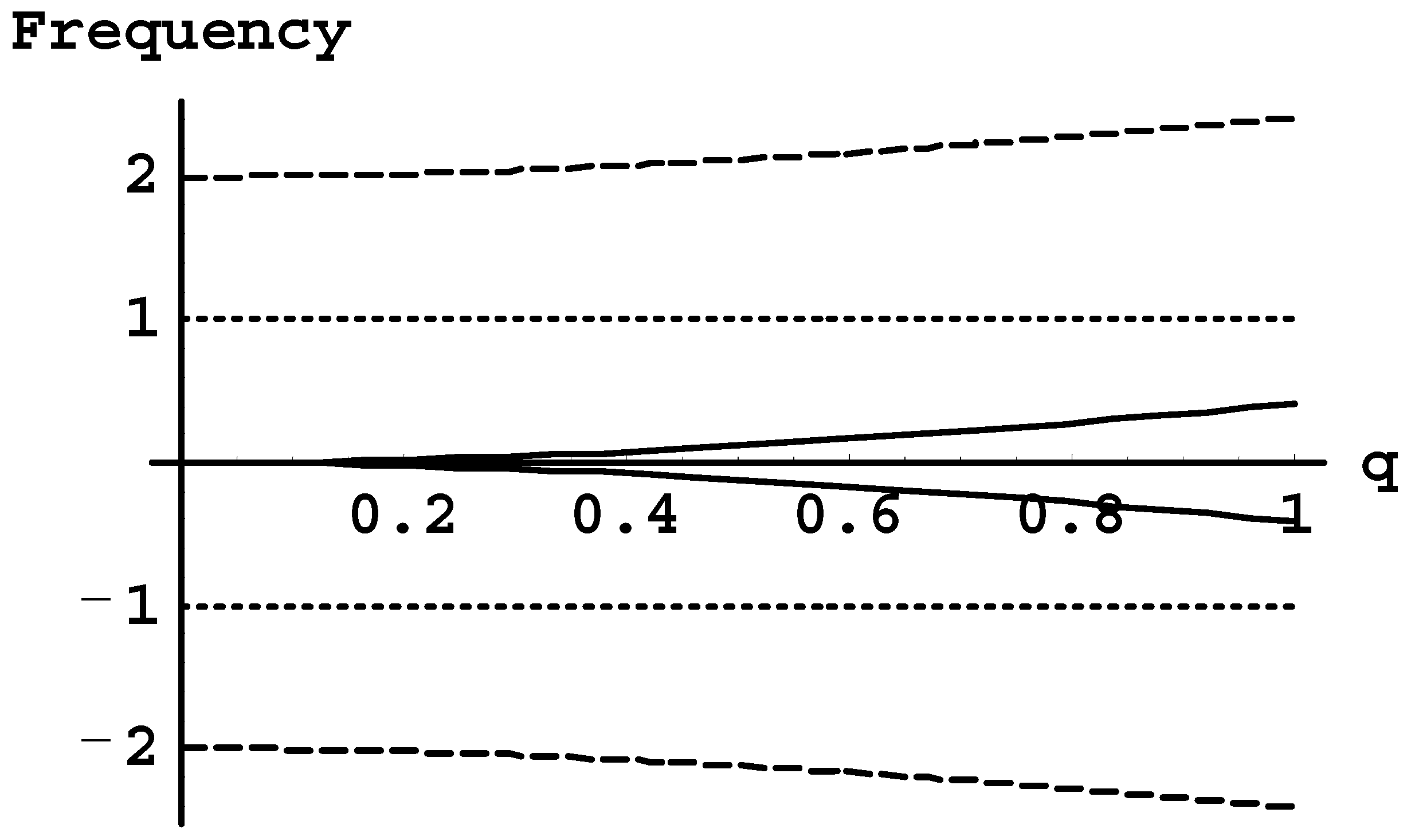 Atoms 06 00050 g023 Atoms 06 00050 g023