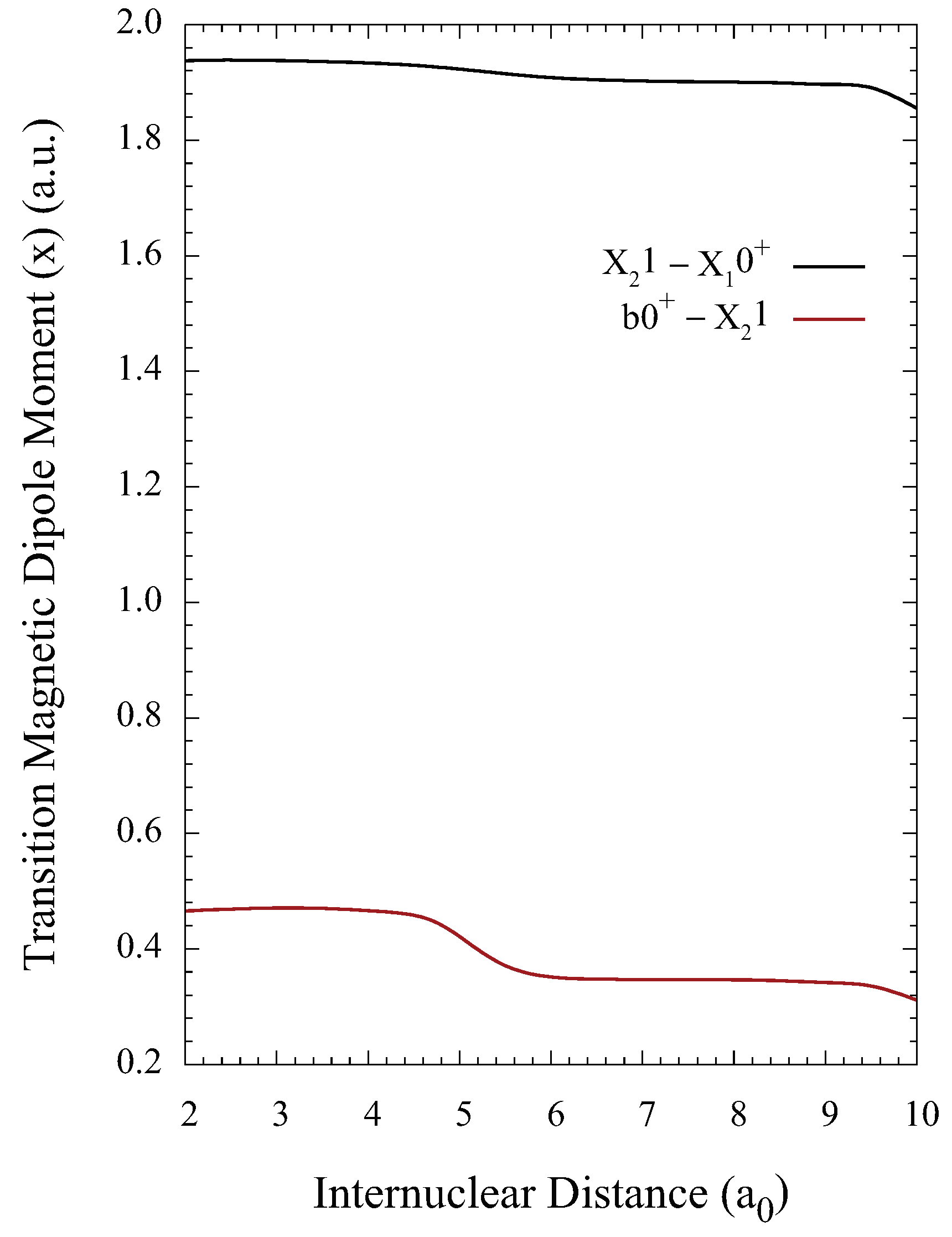 Atoms 06 00053 g003