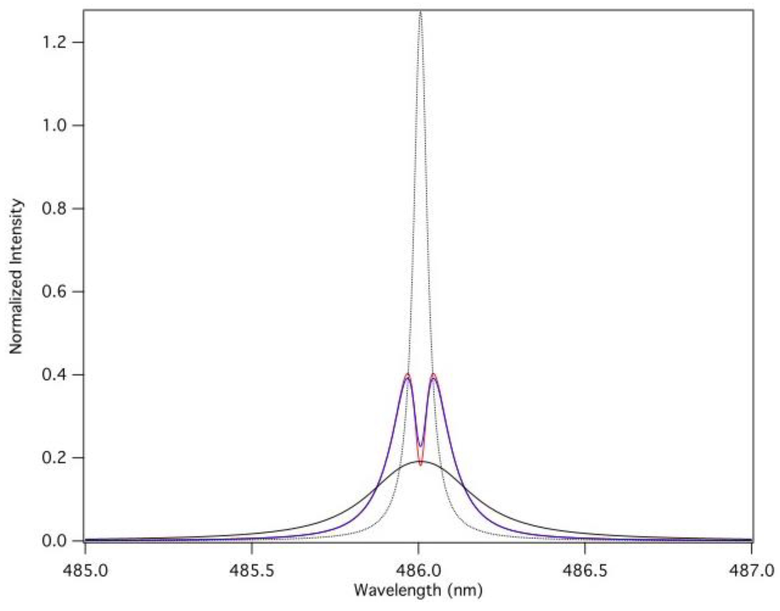 Atoms 06 00055 g002
