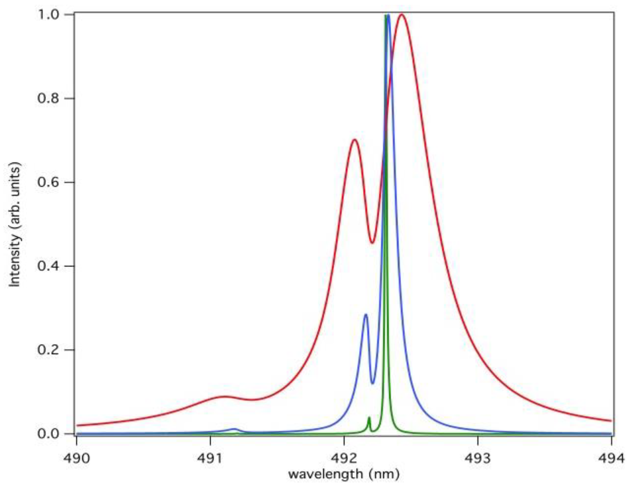 Atoms 06 00055 g003