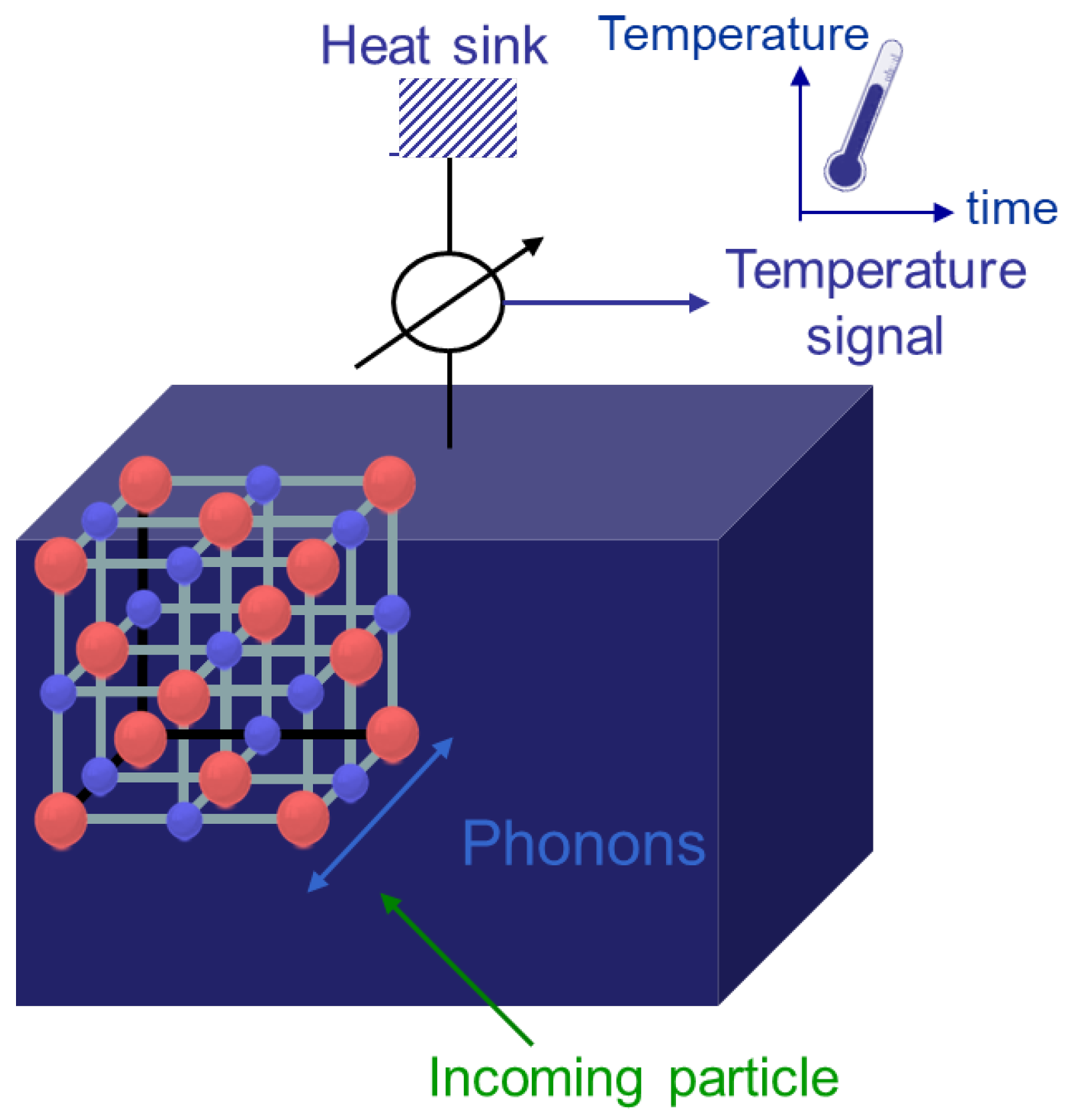 Atoms 06 00059 g002 Atoms 06 00059 g002