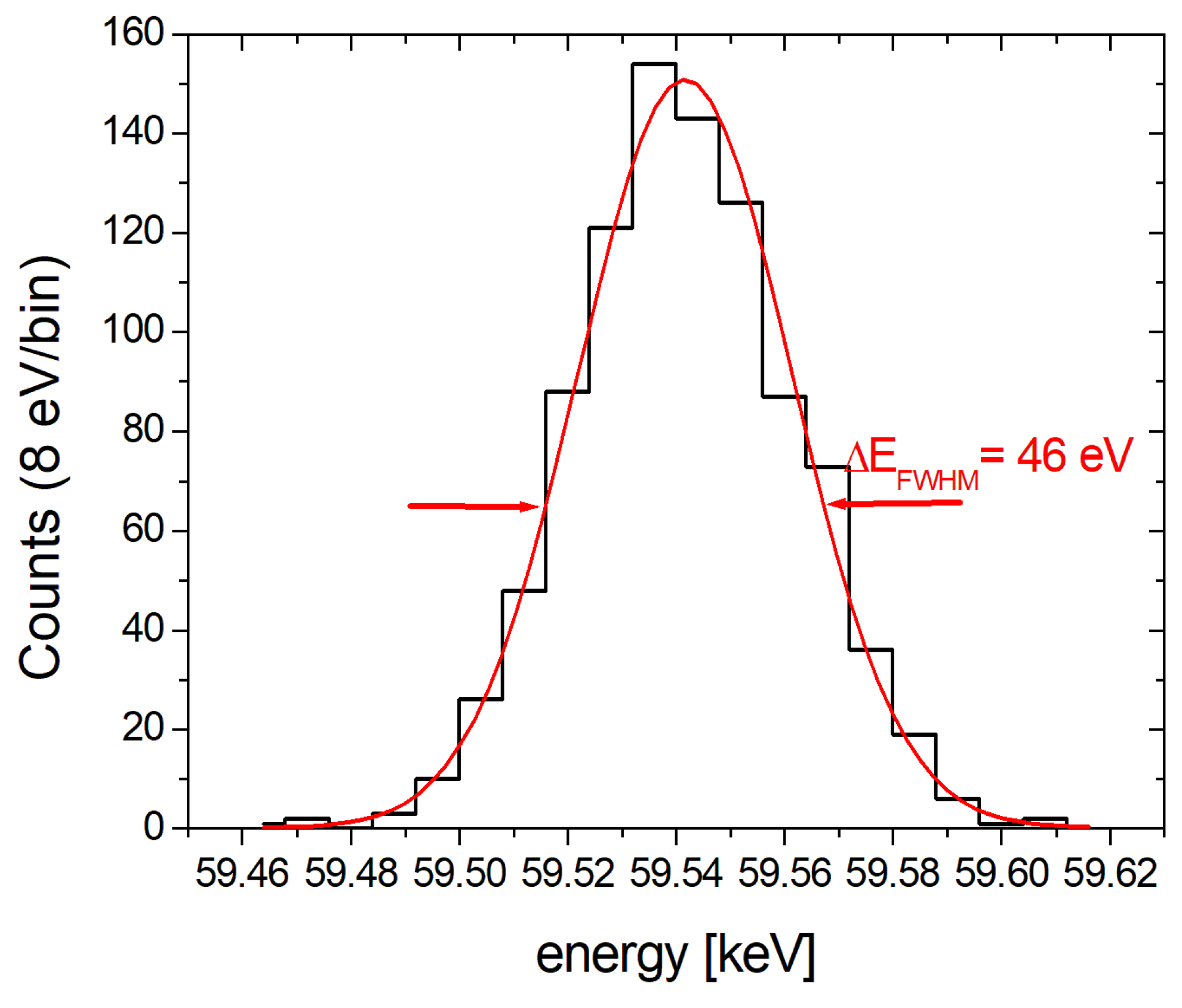 Atoms 06 00059 g004 Atoms 06 00059 g004