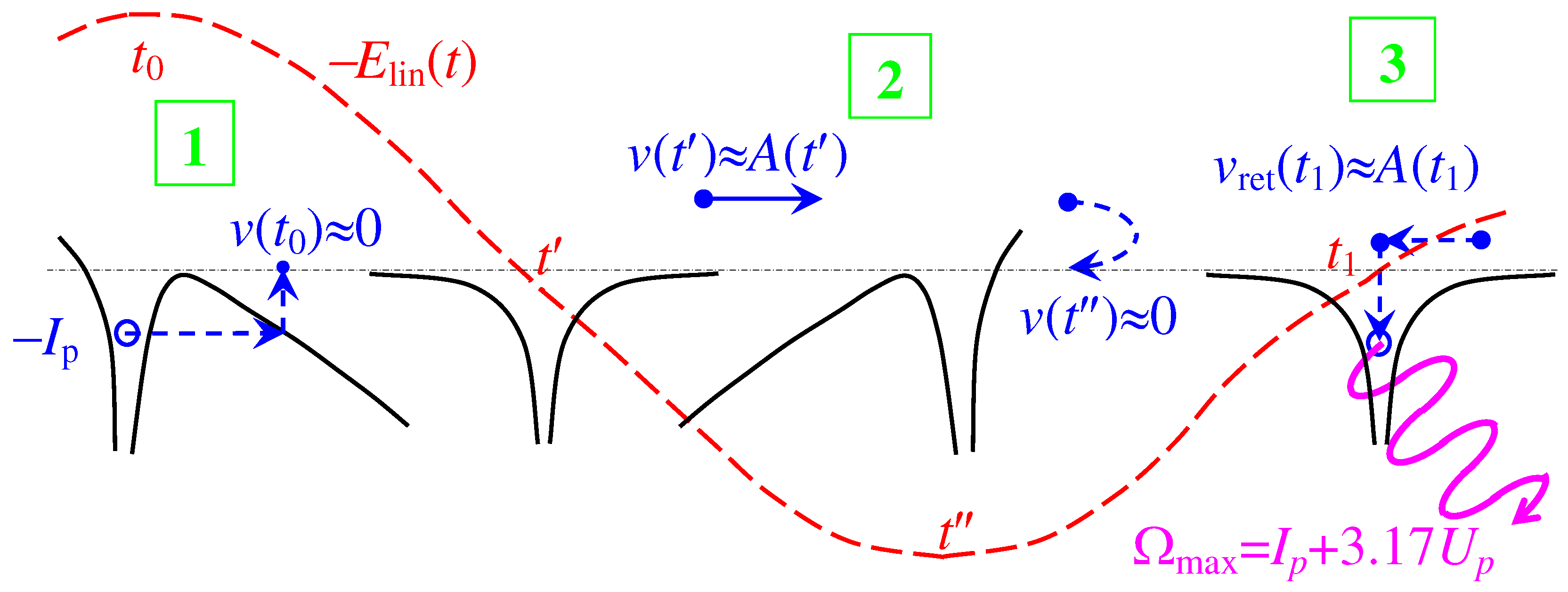 Atoms 06 00061 g001 Atoms 06 00061 g001