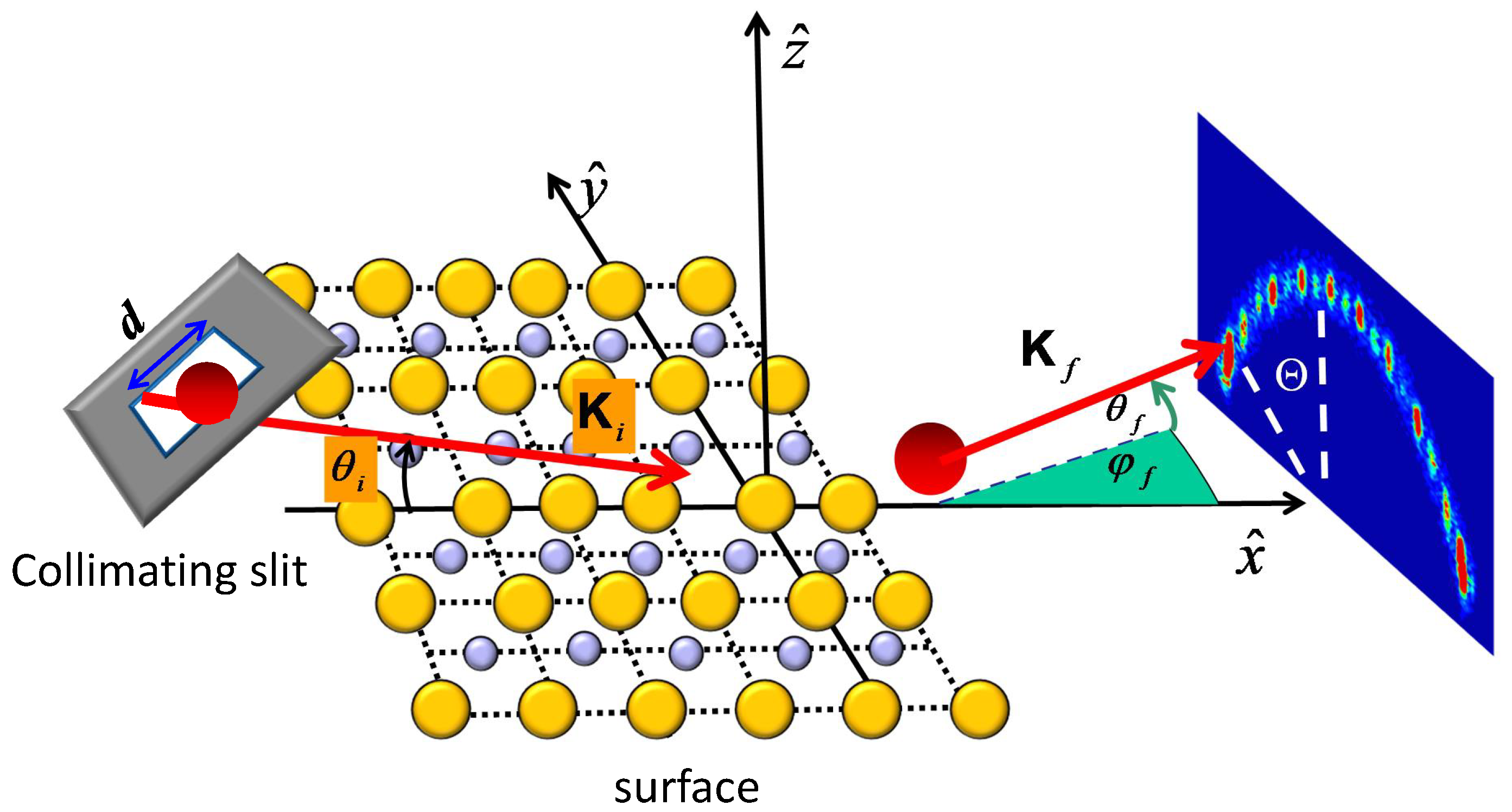 Atoms 06 00064 g001