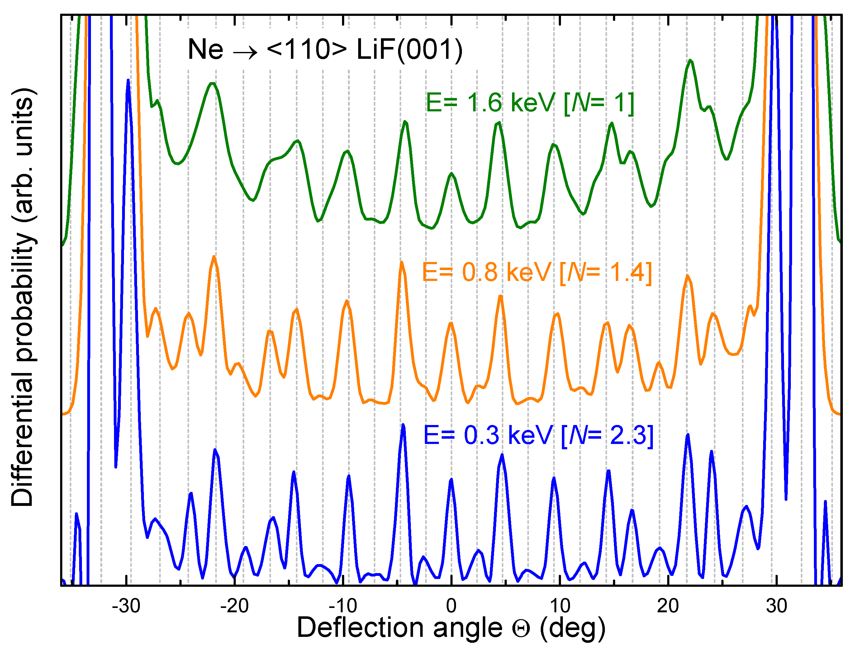 Atoms 06 00064 g004