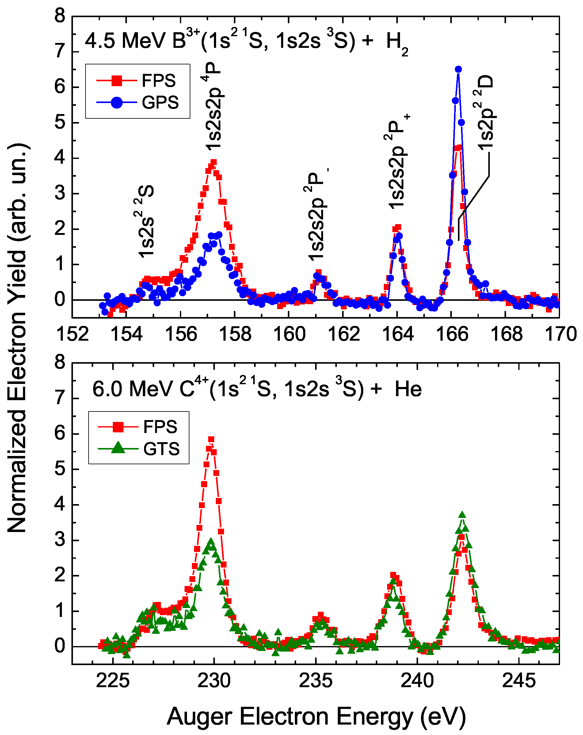 Atoms 06 00066 g002