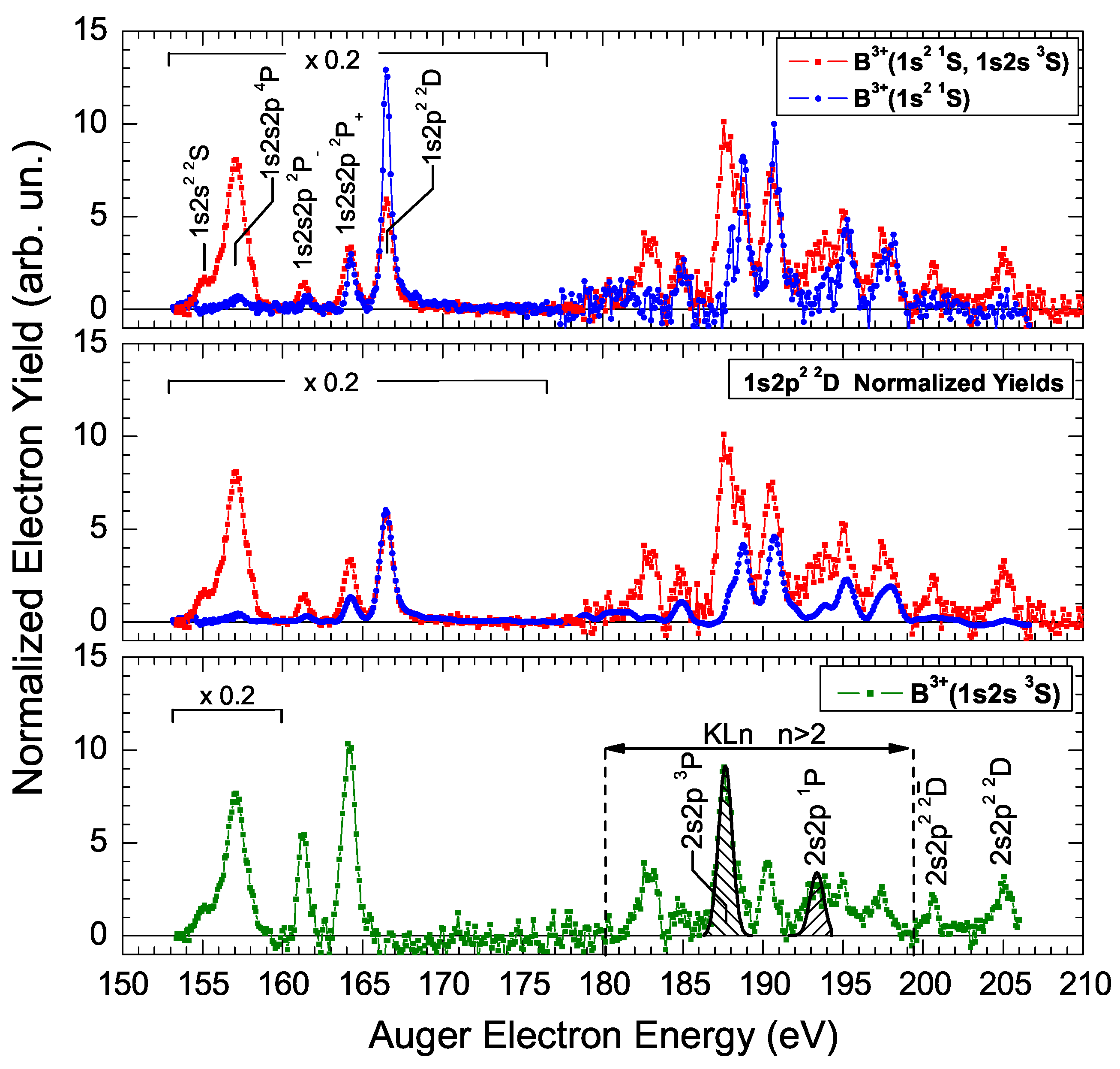 Atoms 06 00066 g003
