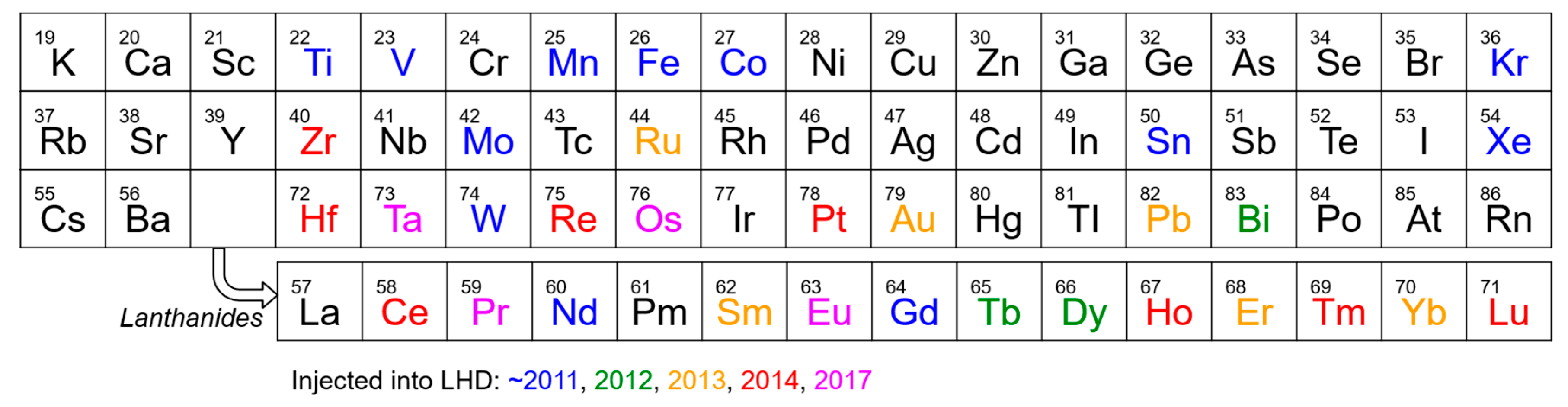 Atoms 06 00069 g003 Atoms 06 00069 g003