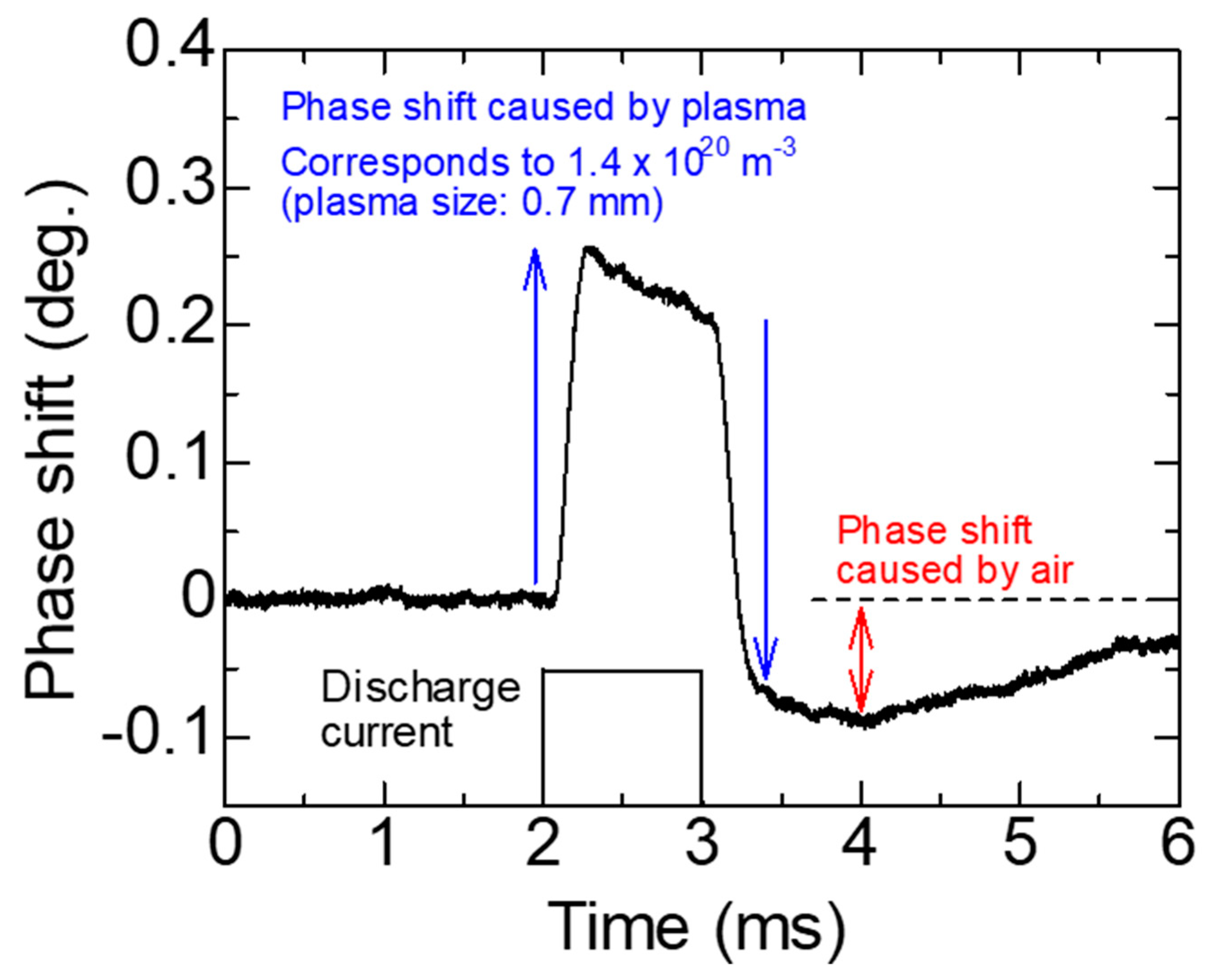 Atoms 06 00069 g005 Atoms 06 00069 g005