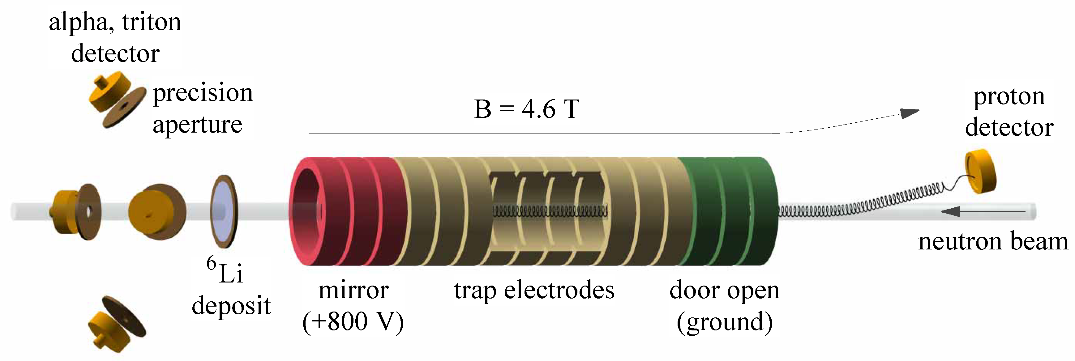 Atoms 06 00070 g002 Atoms 06 00070 g002