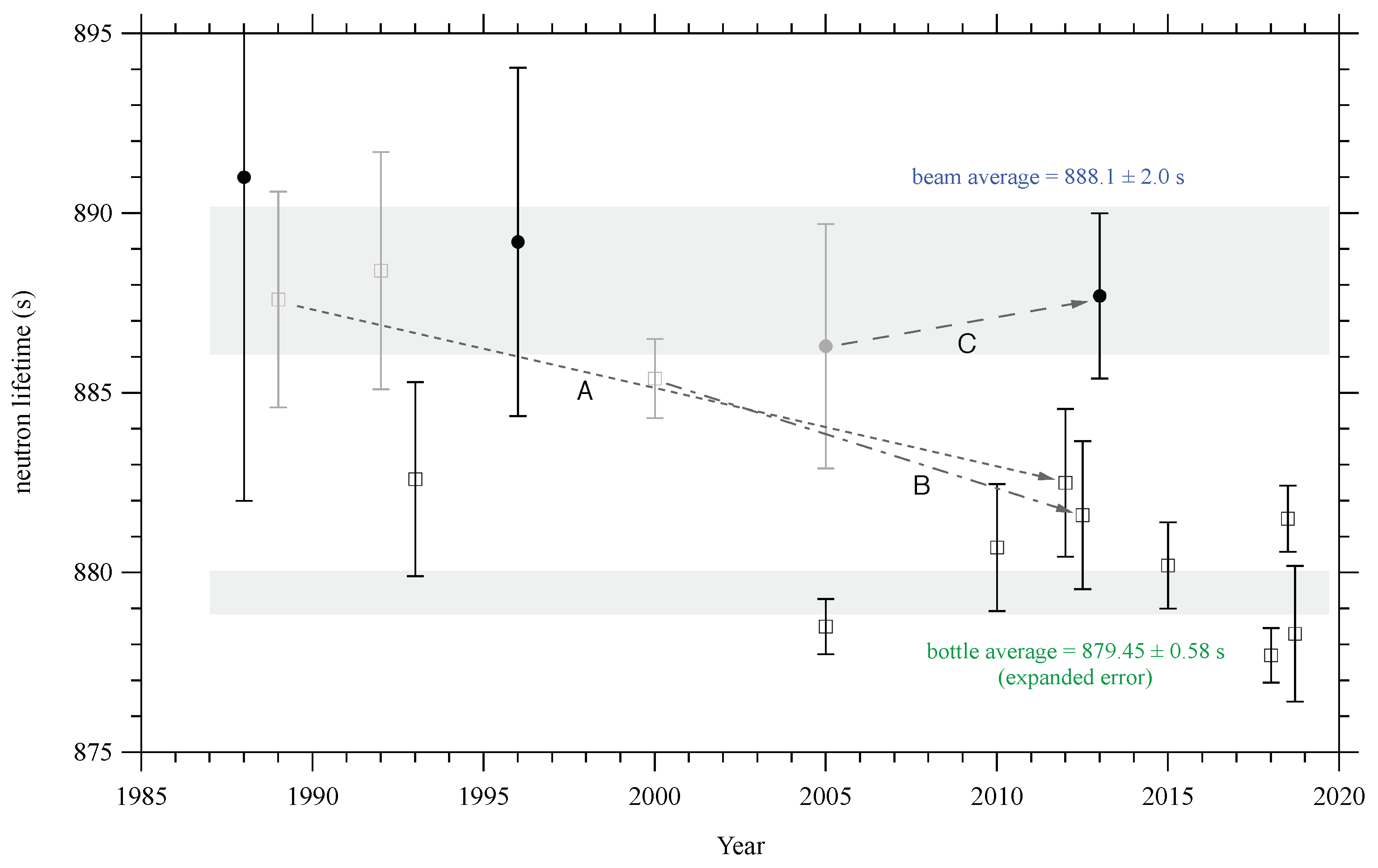 Atoms 06 00070 g008 Atoms 06 00070 g008