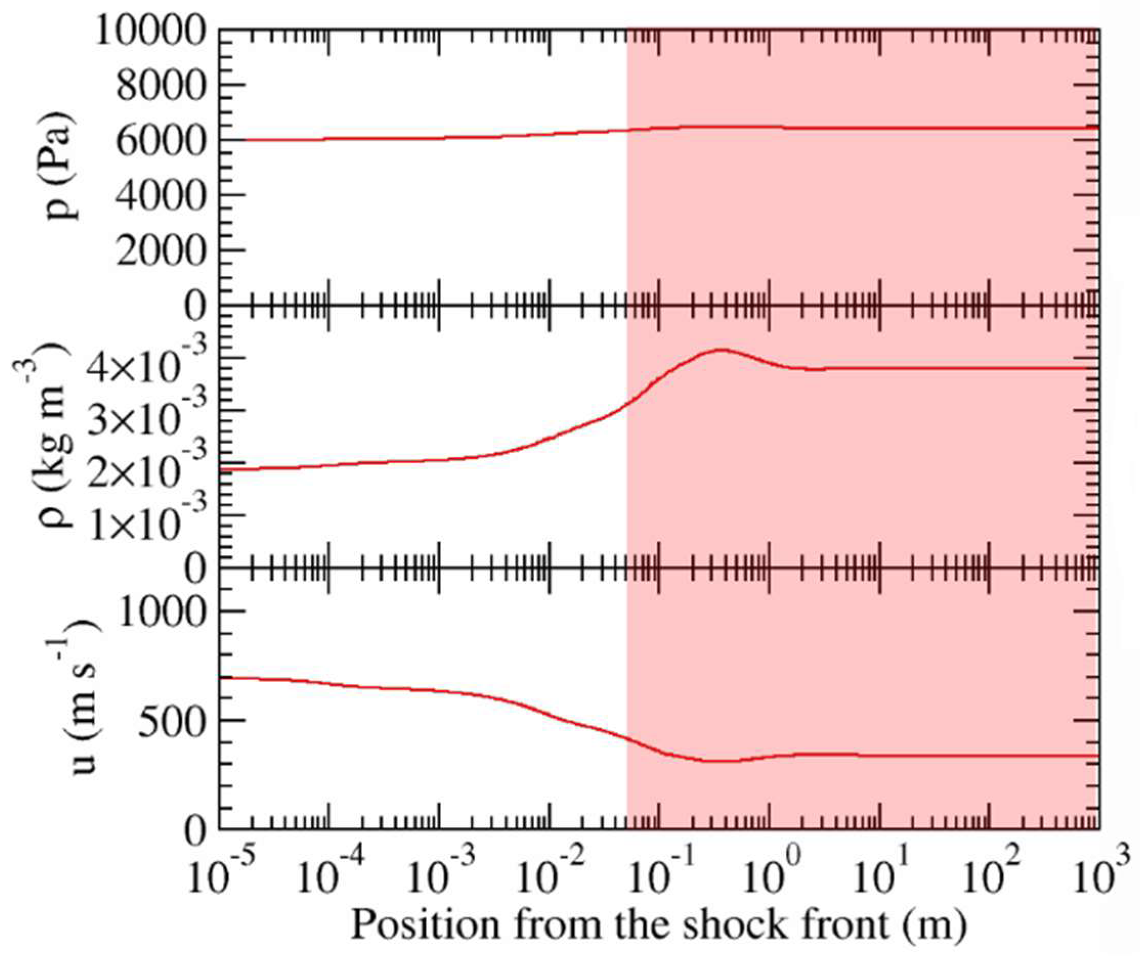 Atoms 07 00005 g002 550