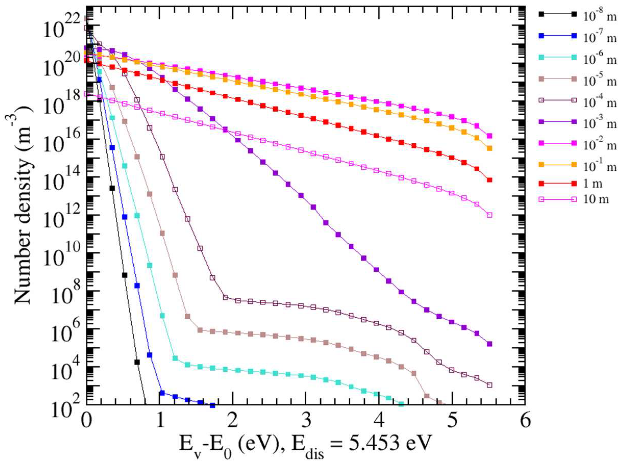 Atoms 07 00005 g003 550