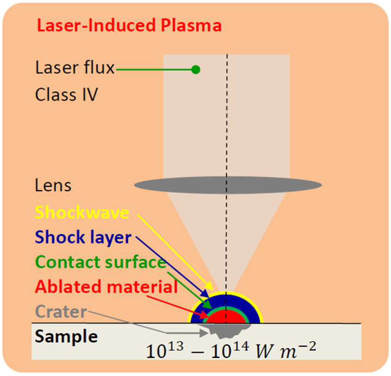 Atoms 07 00005 g006 550