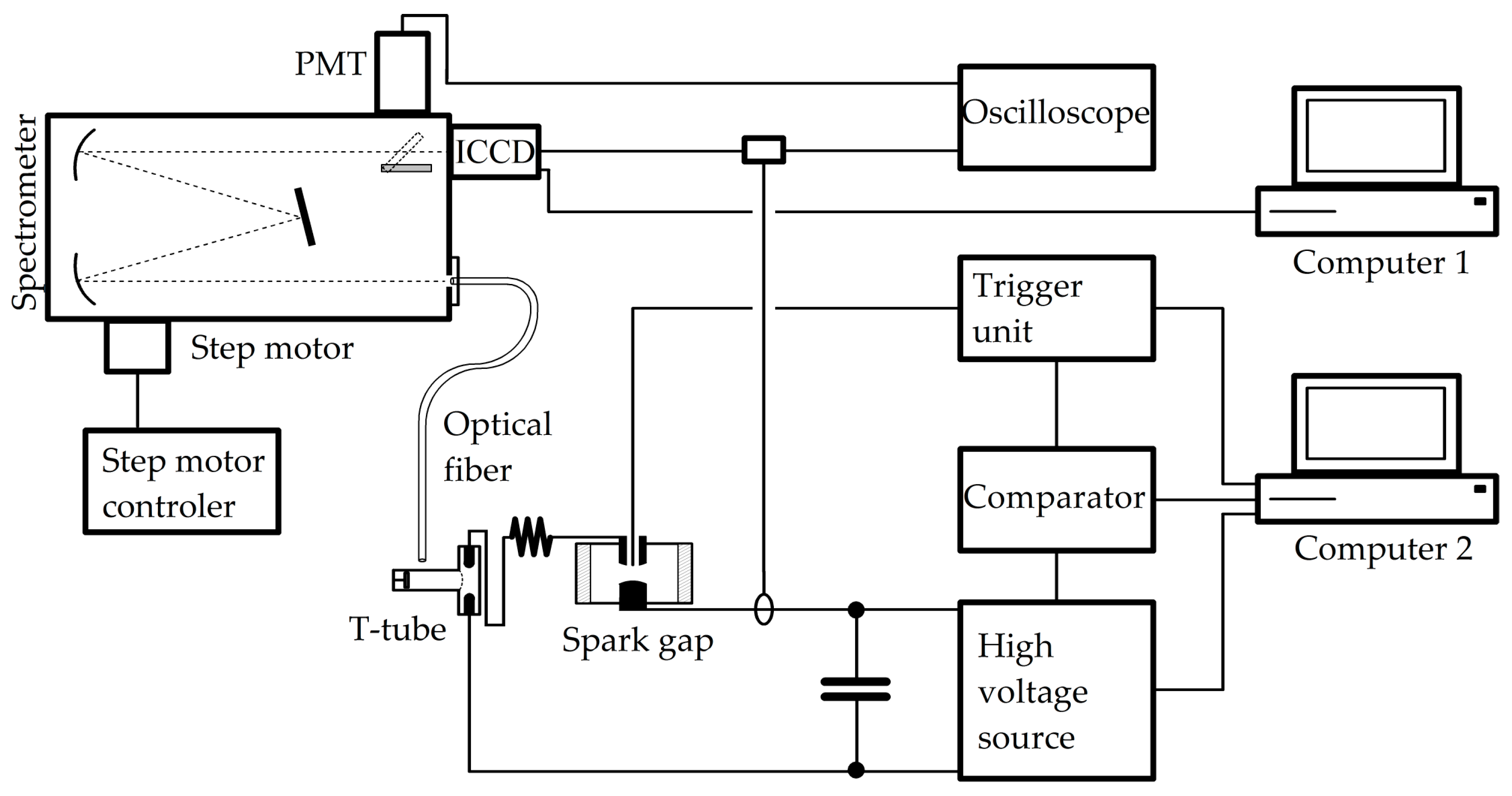 Atoms 07 00008 g005 Atoms 07 00008 g005