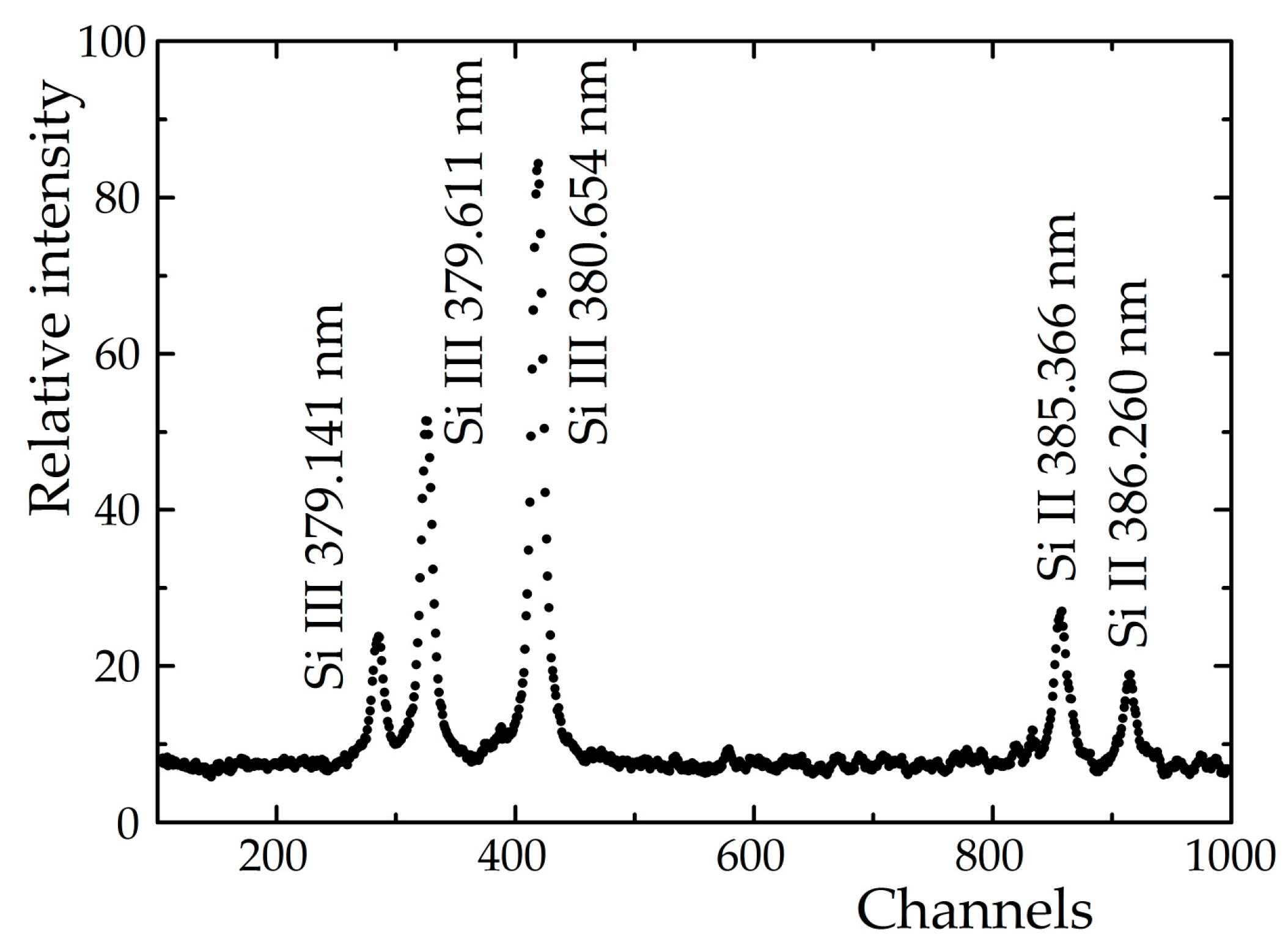 Atoms 07 00008 g007 Atoms 07 00008 g007