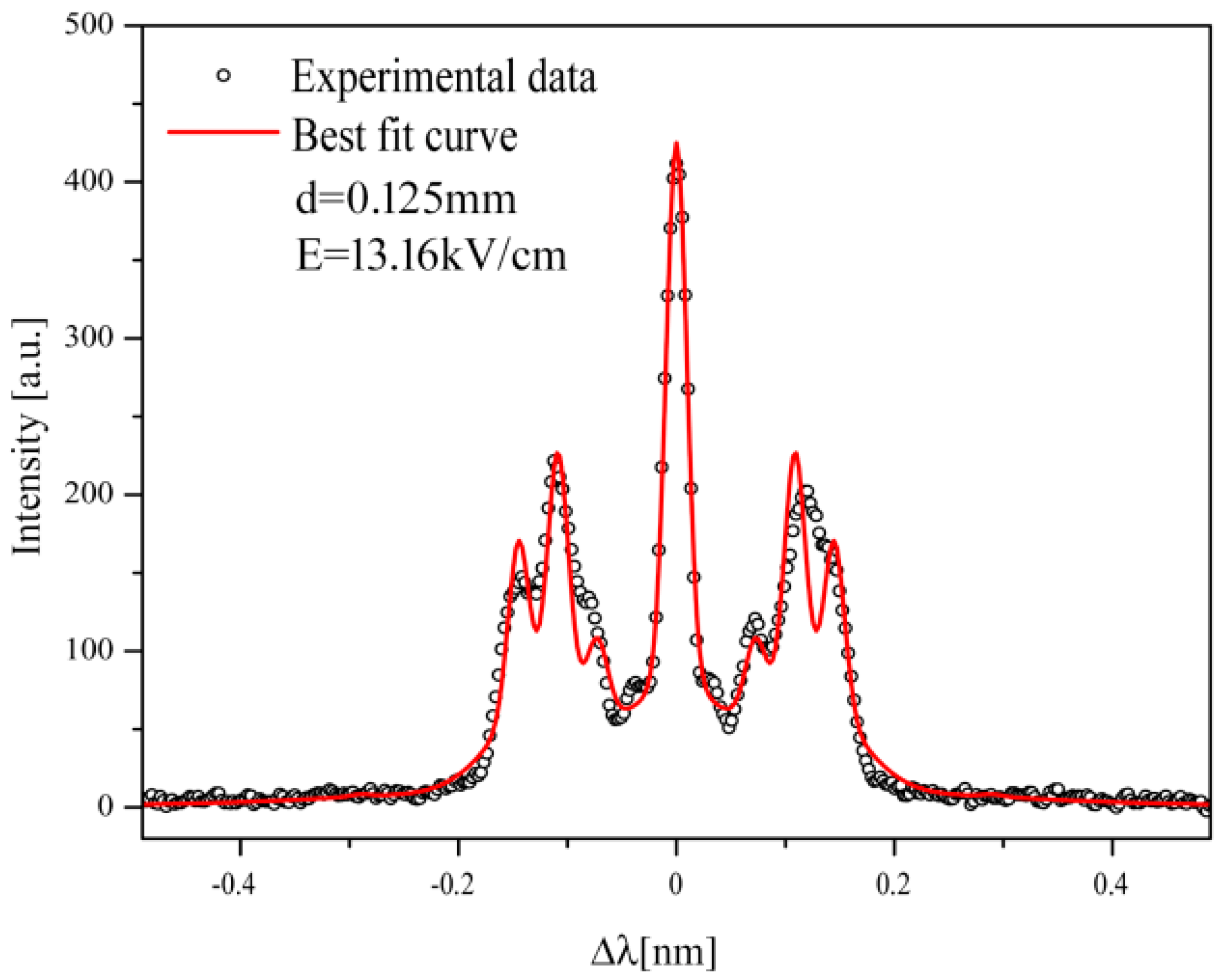 Atoms 07 00009 g007